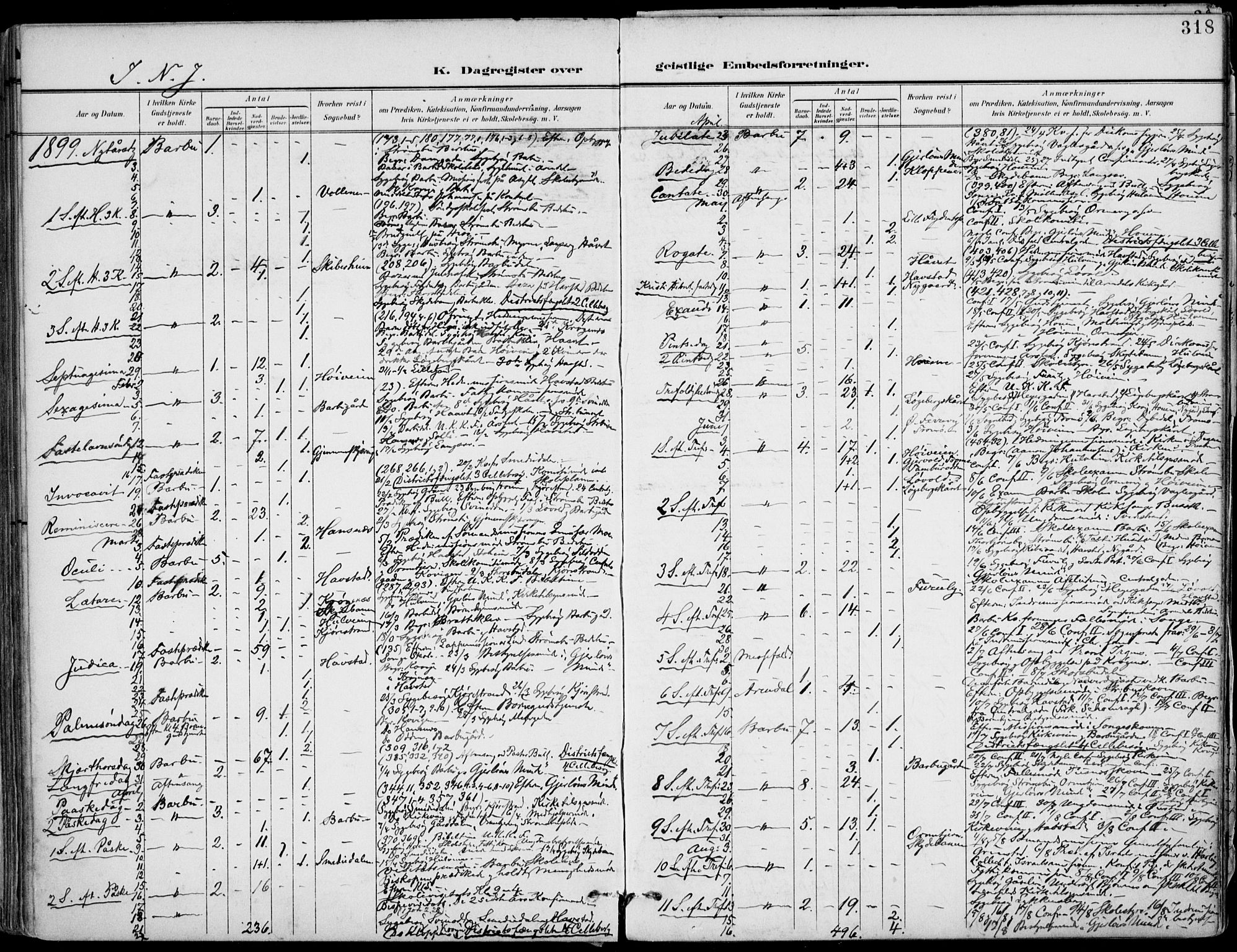 Barbu sokneprestkontor, SAK/1111-0003/F/Fa/L0005: Parish register (official) no. A 5, 1899-1909, p. 318