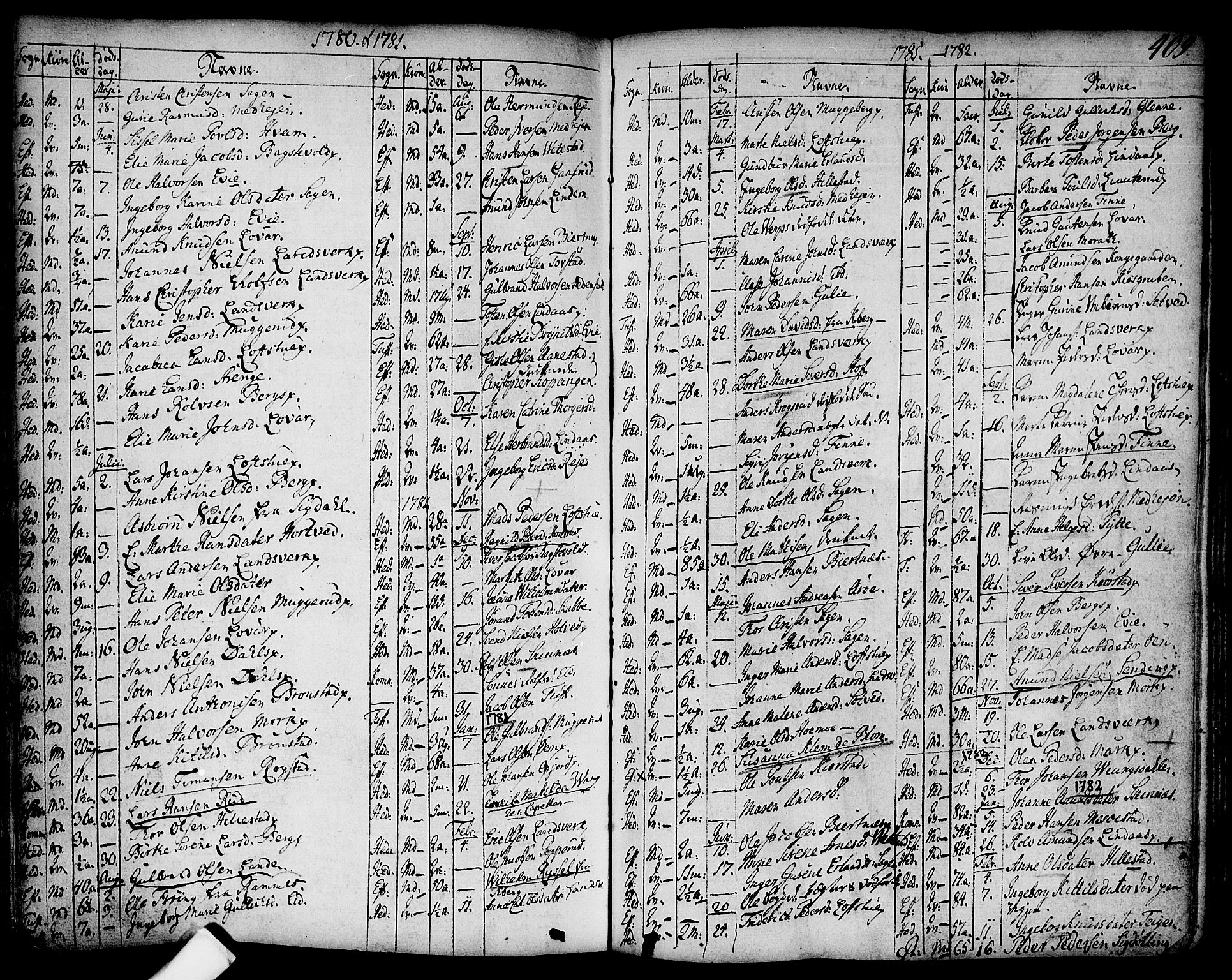 Sandsvær kirkebøker, AV/SAKO-A-244/F/Fa/L0002a: Parish register (official) no. I 2, 1725-1809, p. 409