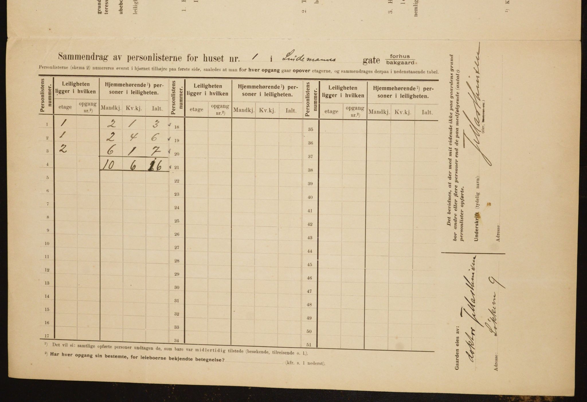 OBA, Municipal Census 1910 for Kristiania, 1910, p. 55642