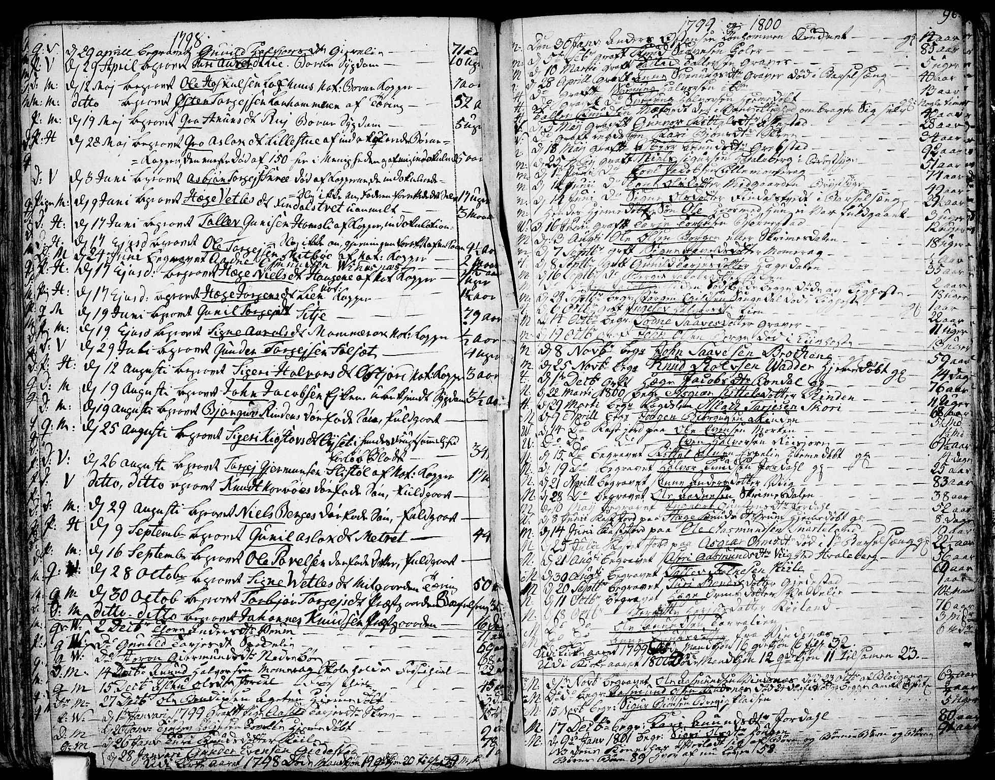 Fyresdal kirkebøker, SAKO/A-263/F/Fa/L0002: Parish register (official) no. I 2, 1769-1814, p. 96