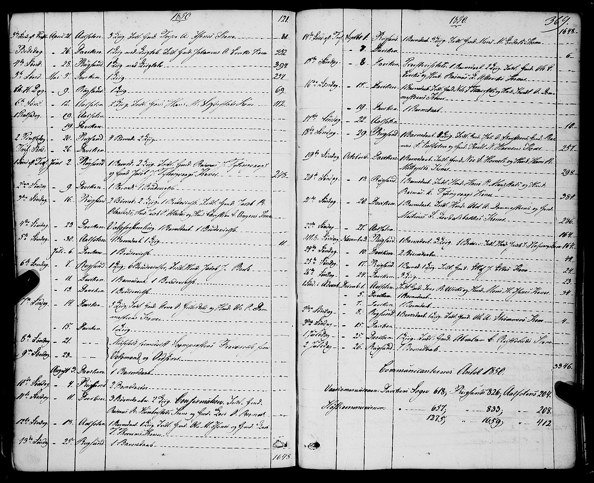 Davik sokneprestembete, SAB/A-79701/H/Haa/Haaa/L0005: Parish register (official) no. A 5, 1850-1866, p. 369