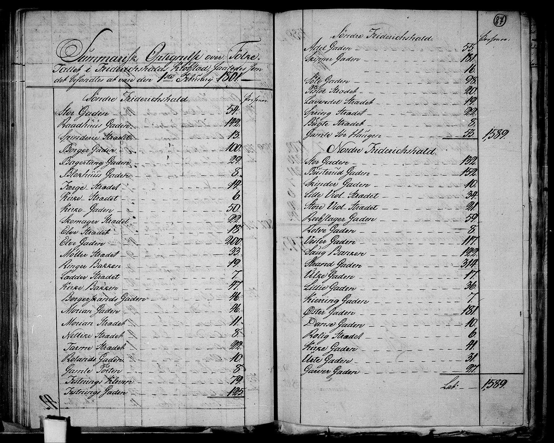 RA, 1801 census for 0101P Fredrikshald, 1801, p. 86b-87a