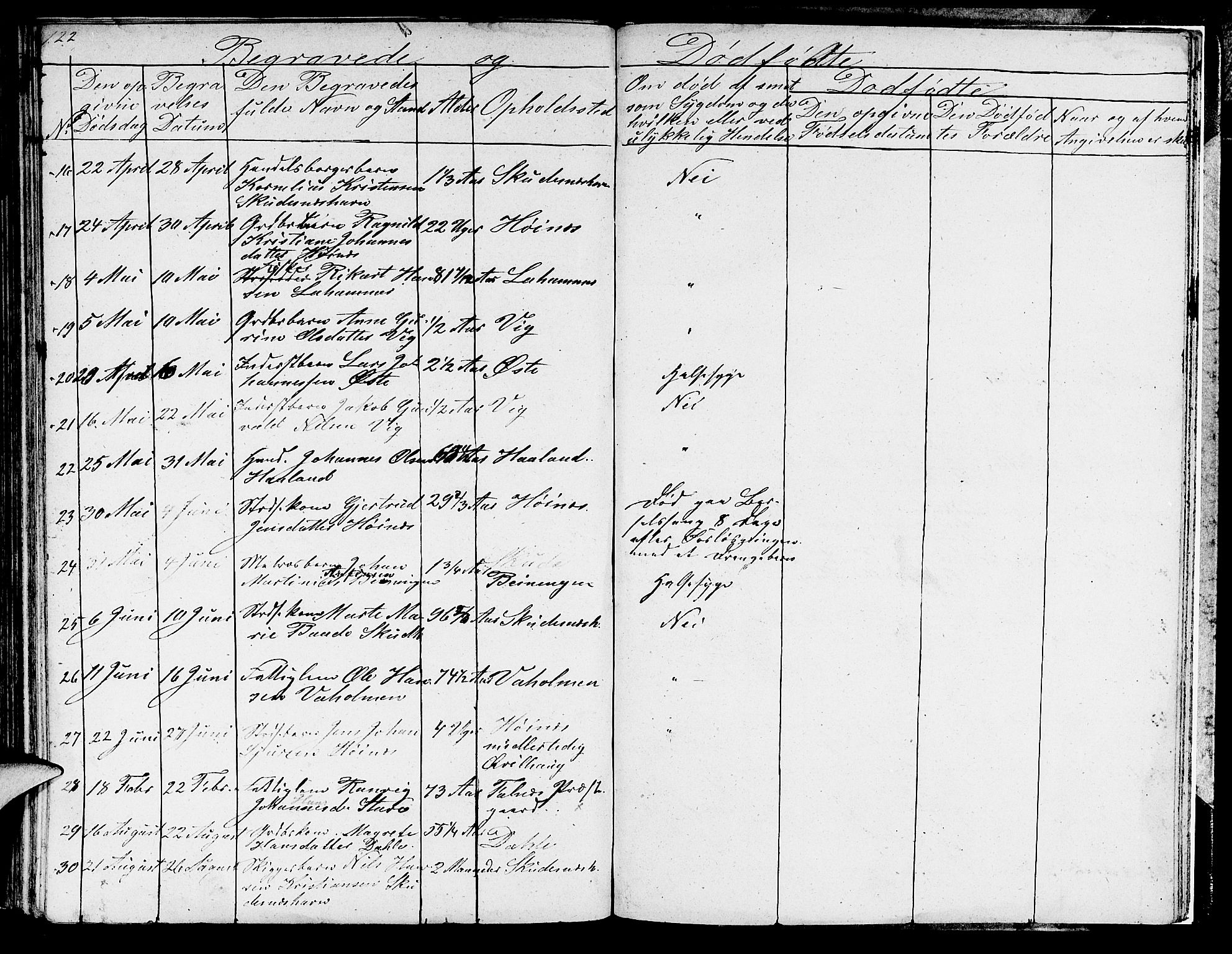 Skudenes sokneprestkontor, AV/SAST-A -101849/H/Ha/Hab/L0001: Parish register (copy) no. B 1, 1848-1864, p. 122