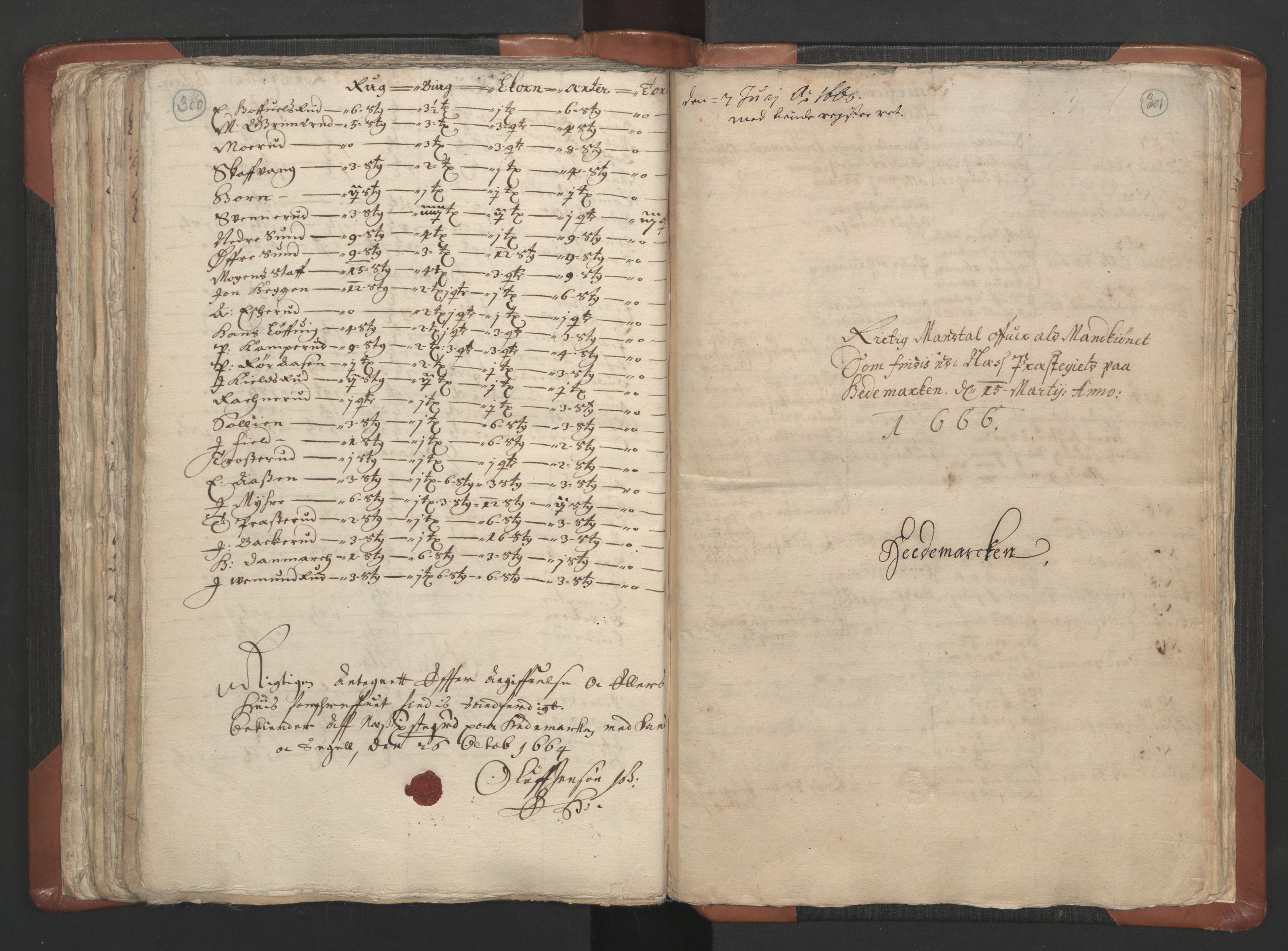 RA, Vicar's Census 1664-1666, no. 5: Hedmark deanery, 1664-1666, p. 300-301