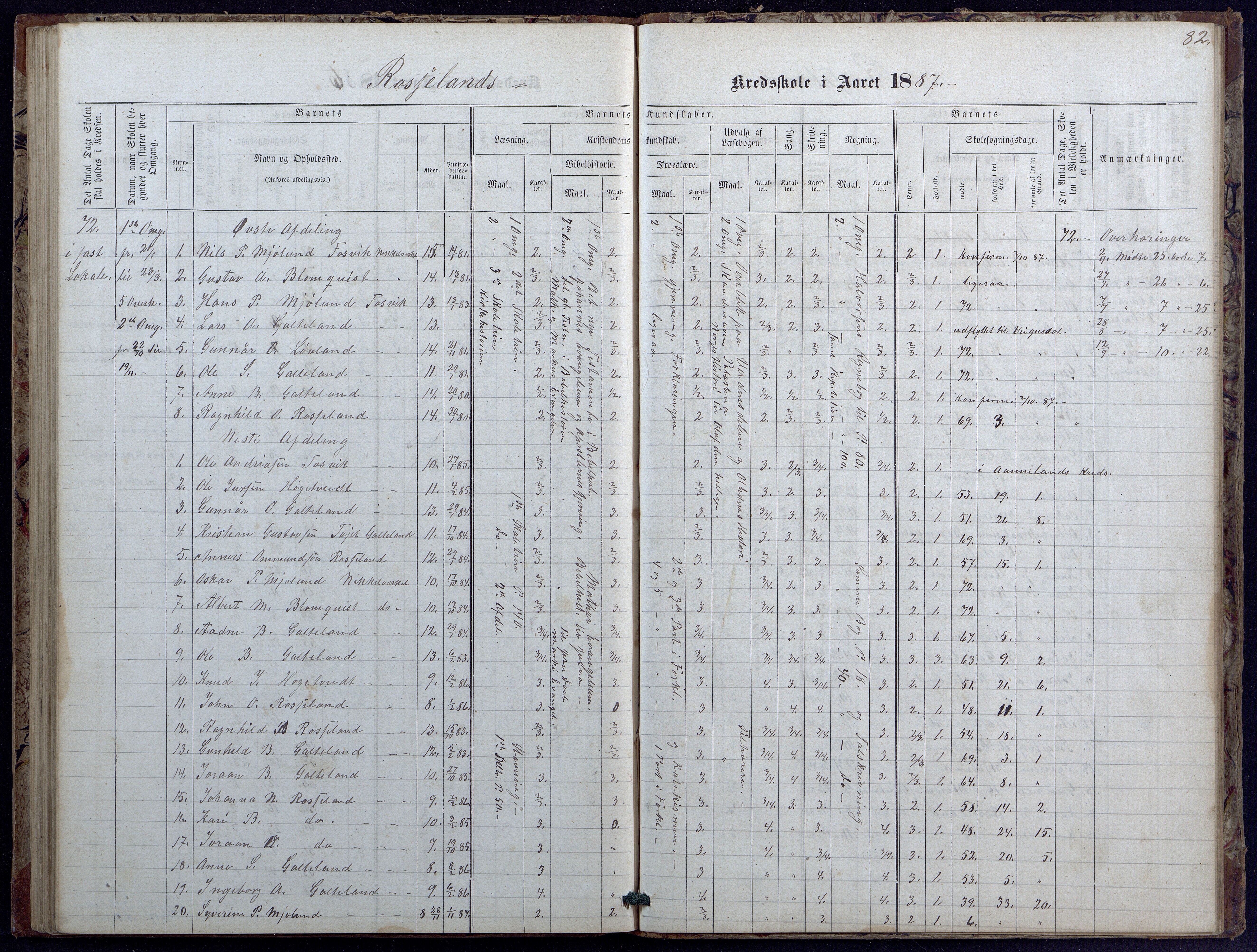 Evje kommune, Landsverk/Omland/Rosseland skolekretser, AAKS/KA0937-550d/F1/L0001: Skoleprotokoll for Landsverk, Omland, Rosseland skolekretser, 1863-1888, p. 82