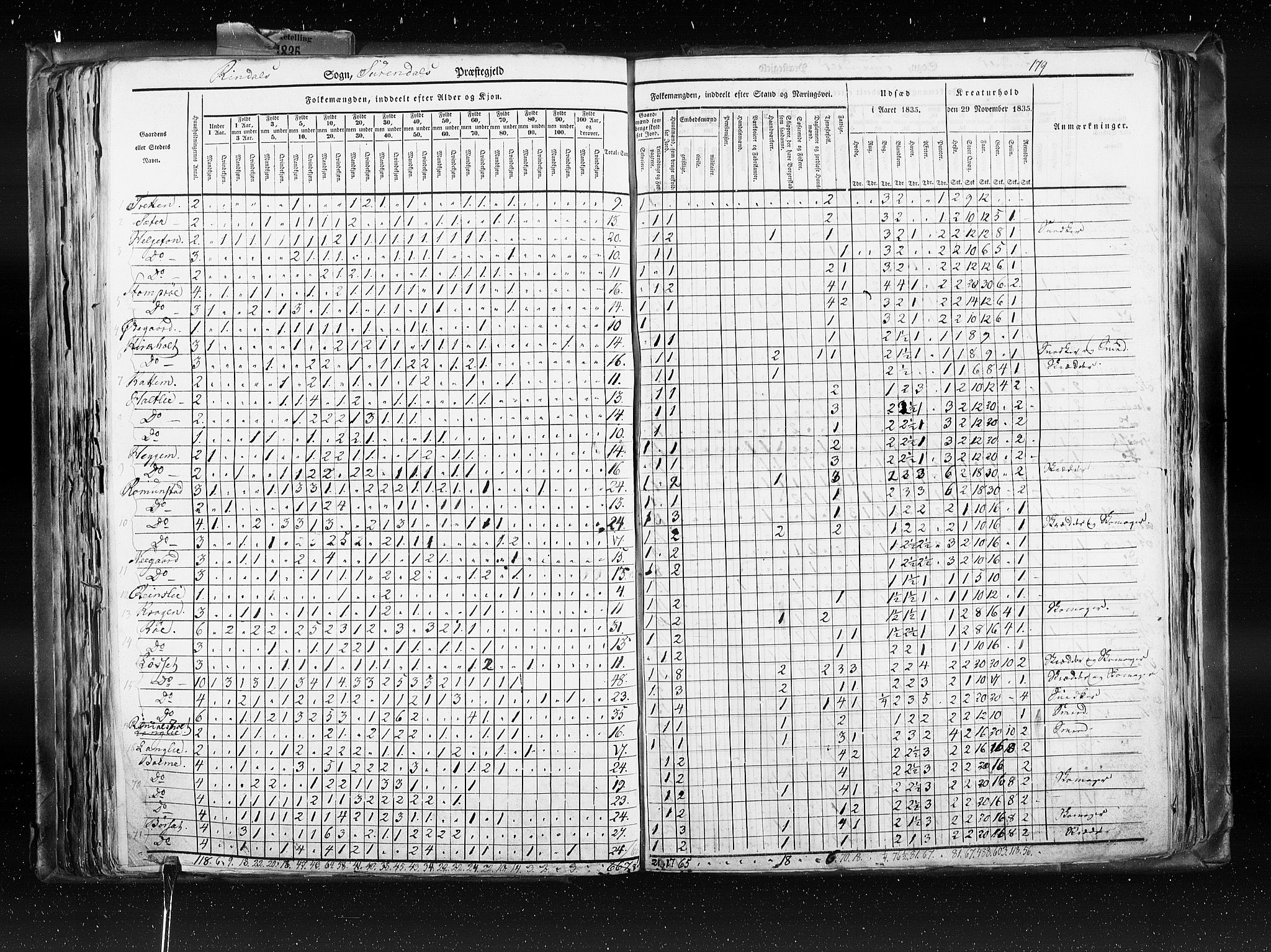 RA, Census 1835, vol. 8: Romsdal amt og Søndre Trondhjem amt, 1835, p. 179