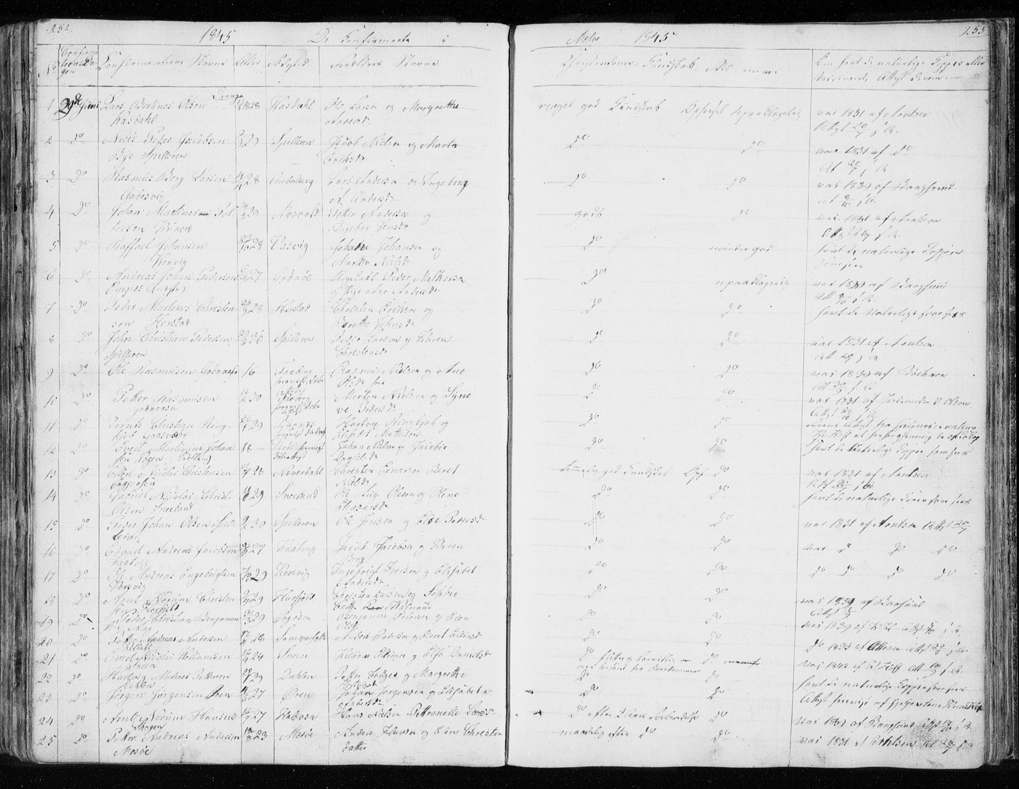 Ministerialprotokoller, klokkerbøker og fødselsregistre - Nordland, SAT/A-1459/843/L0632: Parish register (copy) no. 843C01, 1833-1853, p. 252-253