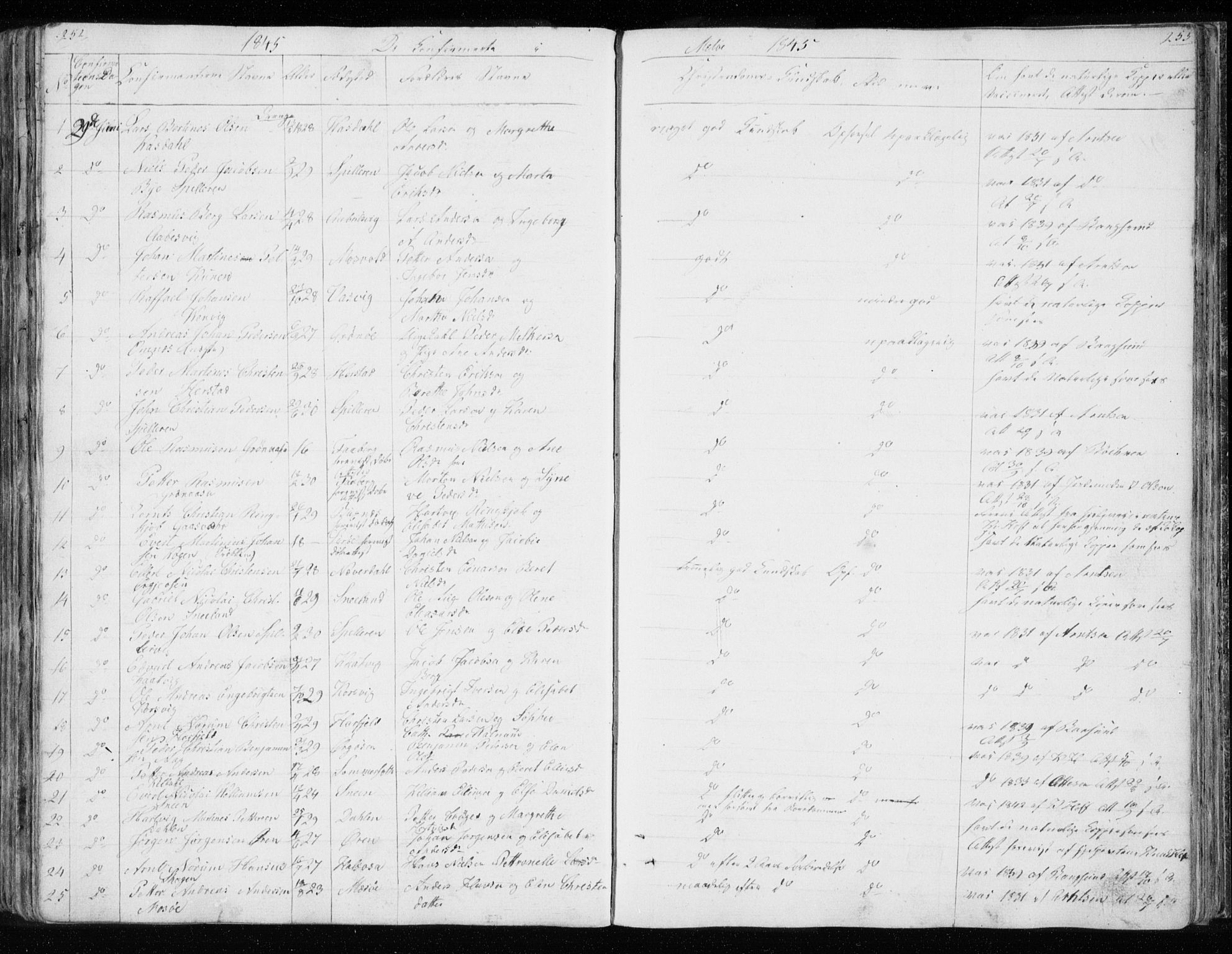 Ministerialprotokoller, klokkerbøker og fødselsregistre - Nordland, AV/SAT-A-1459/843/L0632: Parish register (copy) no. 843C01, 1833-1853, p. 252-253