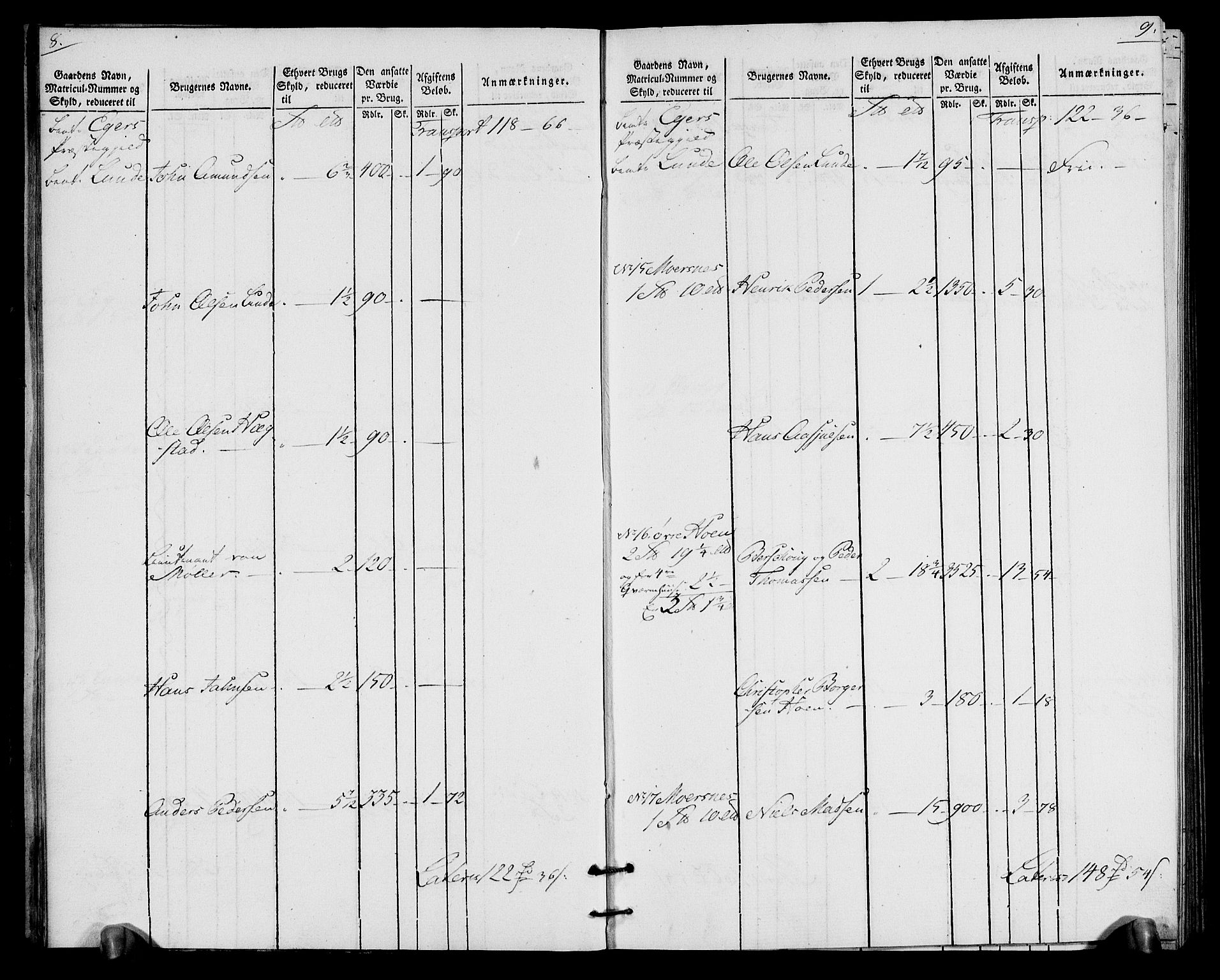 Rentekammeret inntil 1814, Realistisk ordnet avdeling, AV/RA-EA-4070/N/Ne/Nea/L0065: Buskerud fogderi. Oppebørselsregister for Eiker, Modum og Sigdal prestegjeld, 1803-1804, p. 8