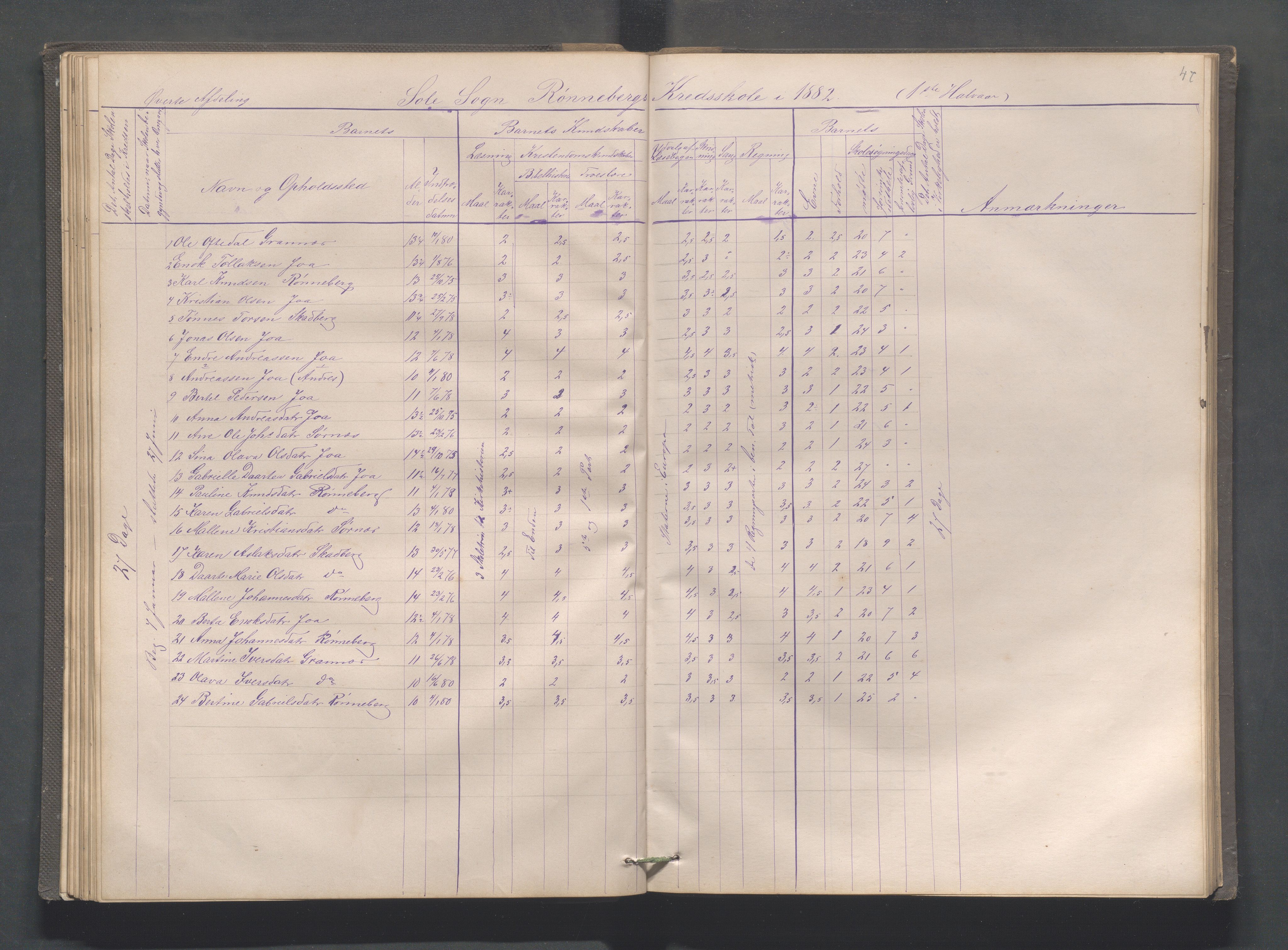 Håland kommune - Røyneberg skole, IKAR/A-1227/H/L0001: Skoleprotokoll - Røyneberg, Stangeland, 1871-1886, p. 47