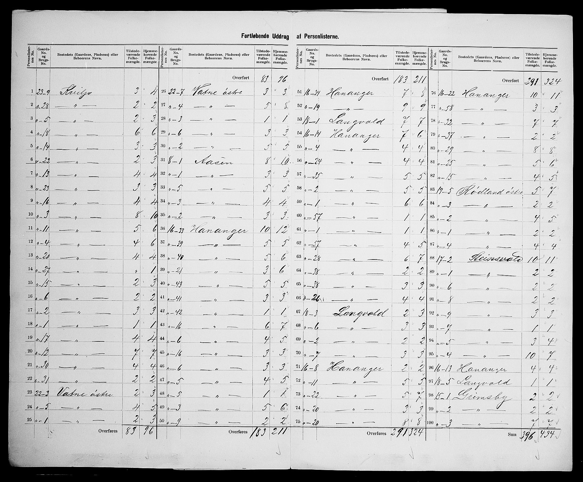 SAK, 1900 census for Vanse, 1900, p. 35