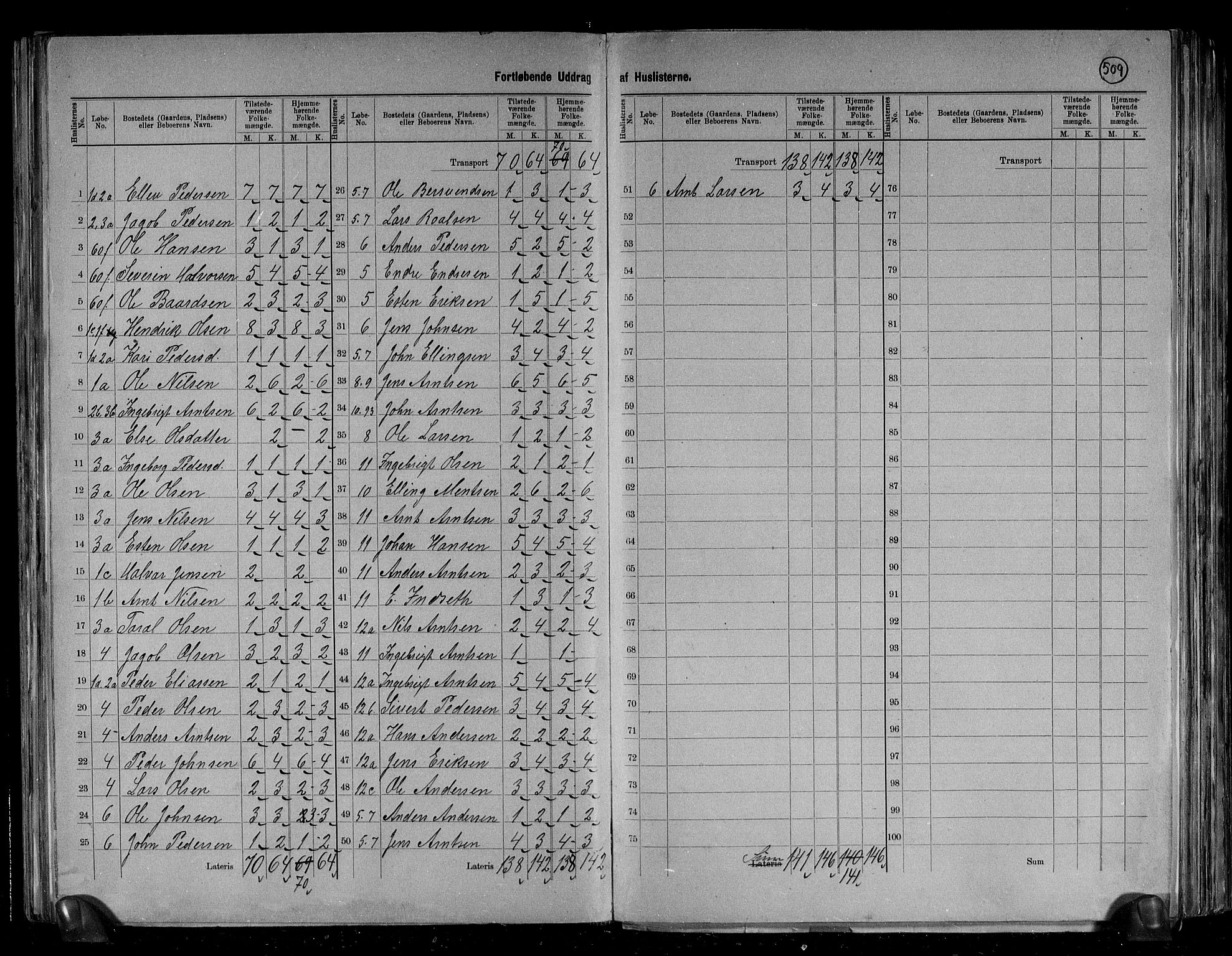 RA, 1891 census for 1648 Støren, 1891, p. 7