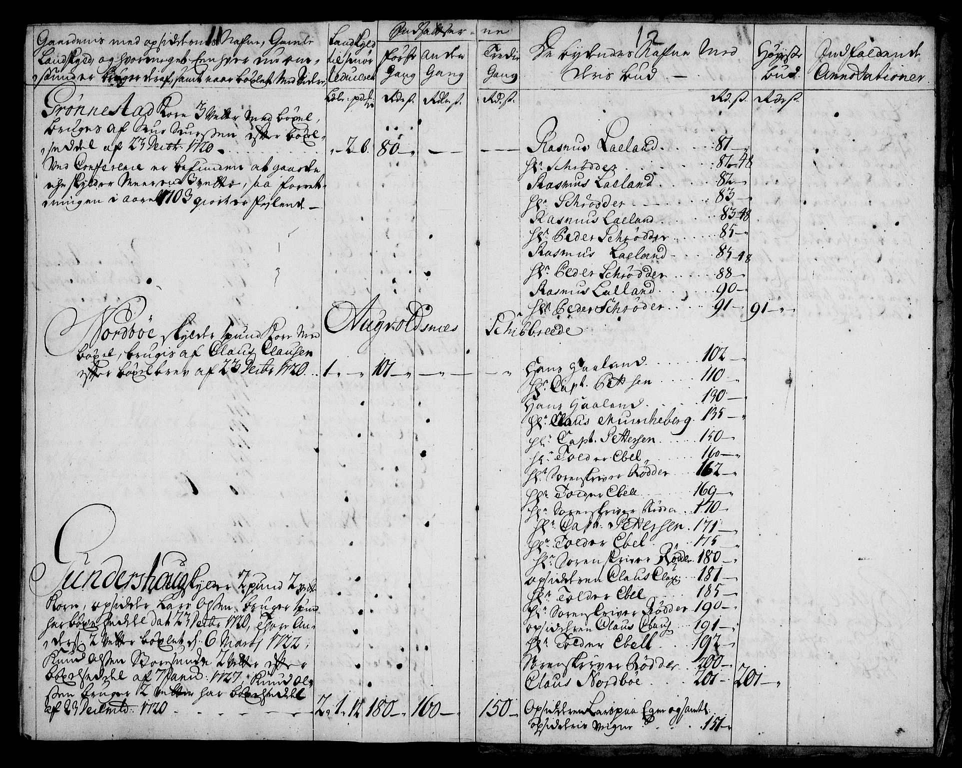 Rentekammeret inntil 1814, Realistisk ordnet avdeling, AV/RA-EA-4070/On/L0003: [Jj 4]: Kommisjonsforretning over Vilhelm Hanssøns forpaktning av Halsnøy klosters gods, 1721-1729, p. 515