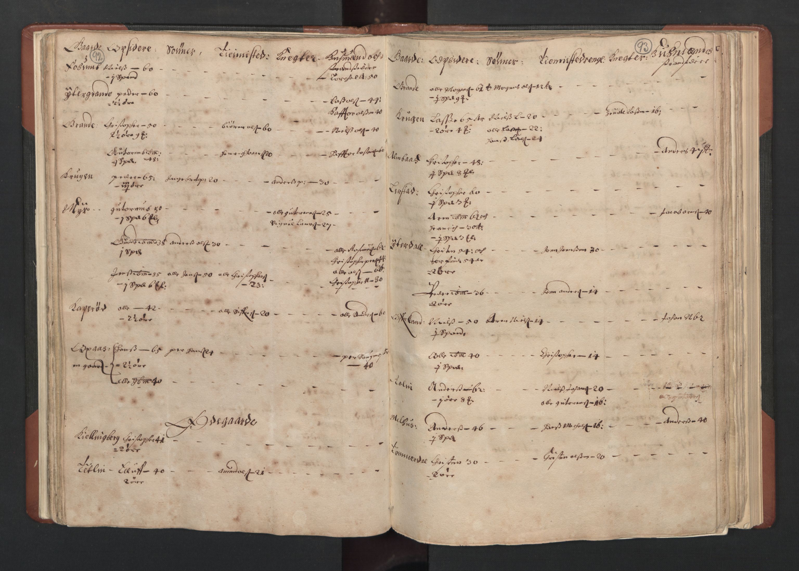 RA, Bailiff's Census 1664-1666, no. 19: Fosen fogderi, Inderøy fogderi, Selbu fogderi, Namdal fogderi and Stjørdal fogderi, 1664-1665, p. 92-93