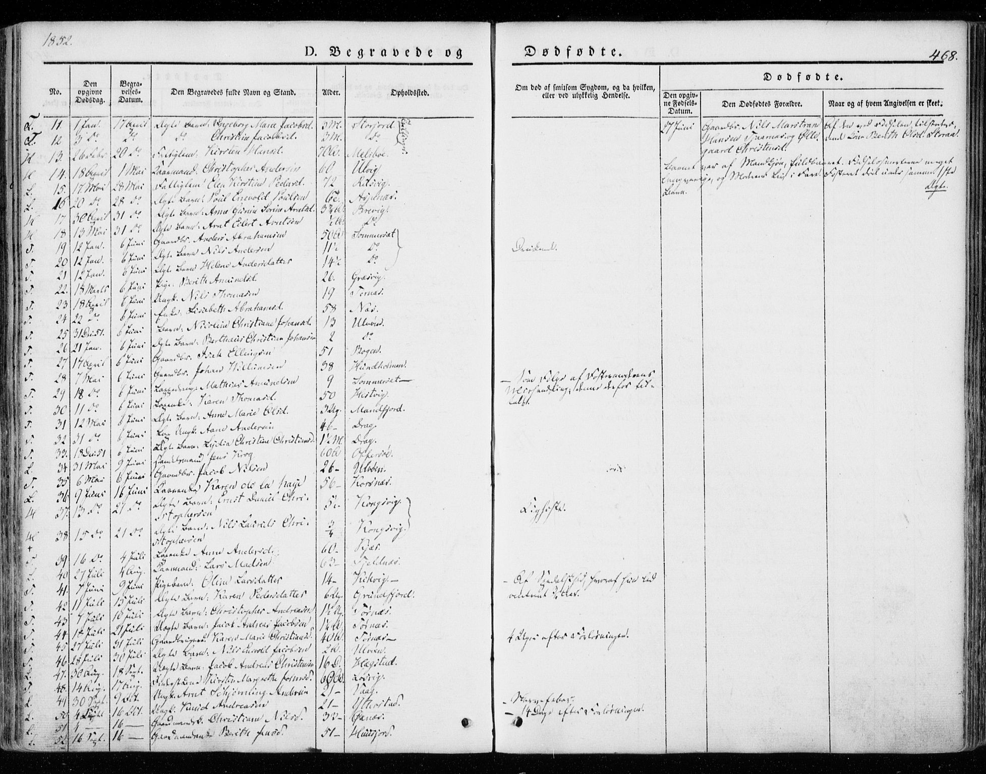 Ministerialprotokoller, klokkerbøker og fødselsregistre - Nordland, AV/SAT-A-1459/872/L1033: Parish register (official) no. 872A08, 1840-1863, p. 468