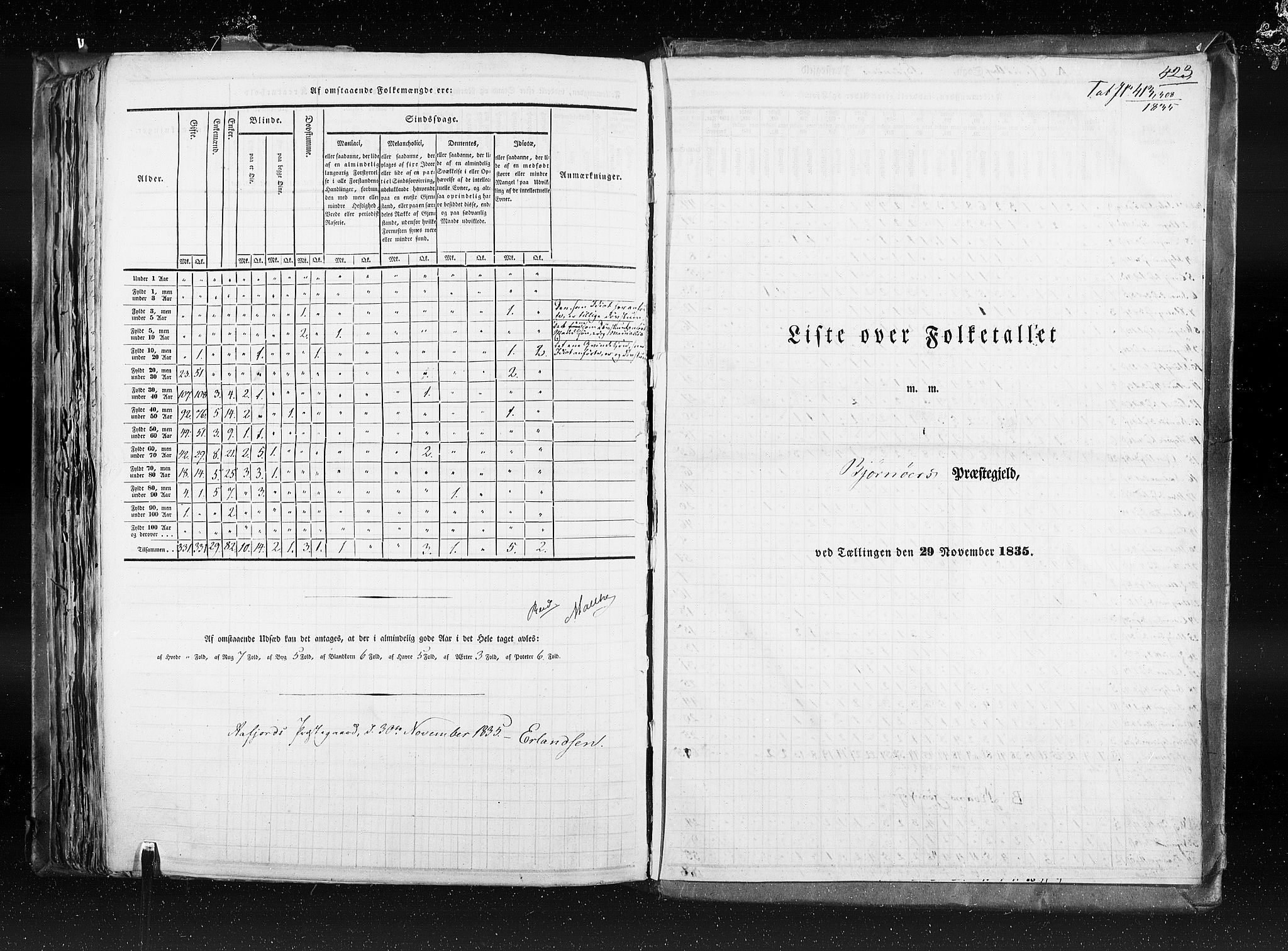 RA, Census 1835, vol. 8: Romsdal amt og Søndre Trondhjem amt, 1835, p. 423