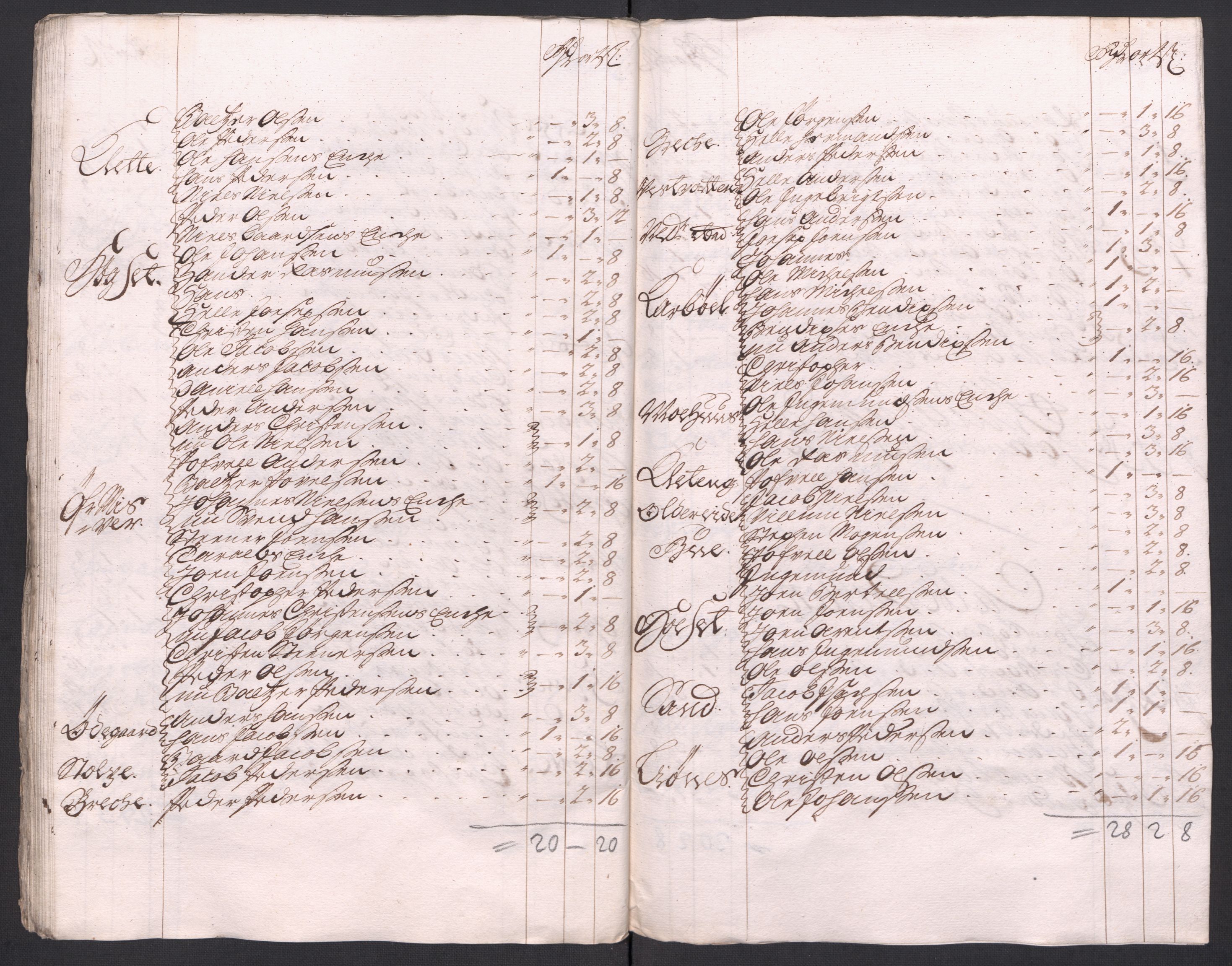 Rentekammeret inntil 1814, Reviderte regnskaper, Fogderegnskap, AV/RA-EA-4092/R66/L4587: Fogderegnskap Salten, 1717, p. 209