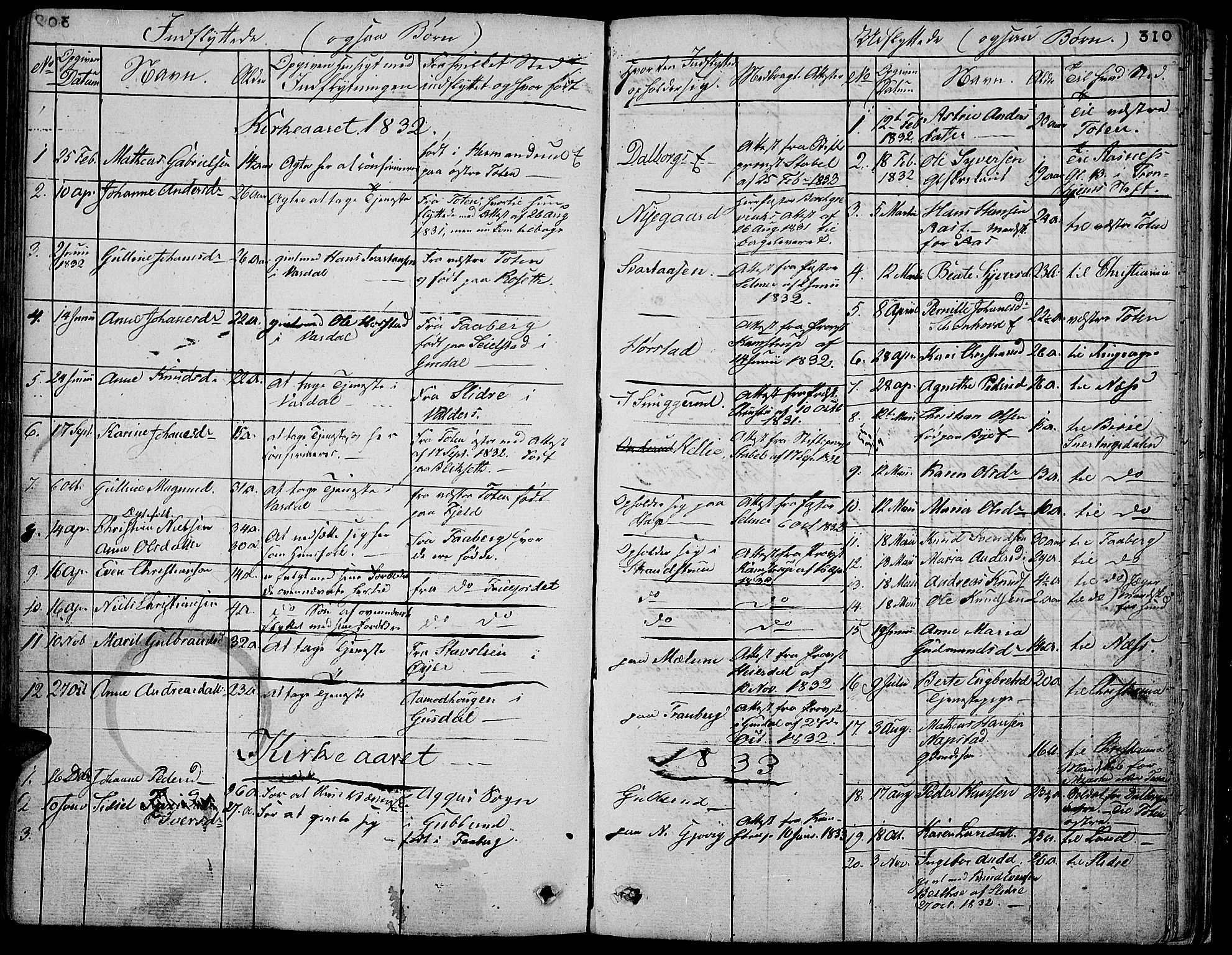 Vardal prestekontor, SAH/PREST-100/H/Ha/Hab/L0004: Parish register (copy) no. 4, 1831-1853, p. 310