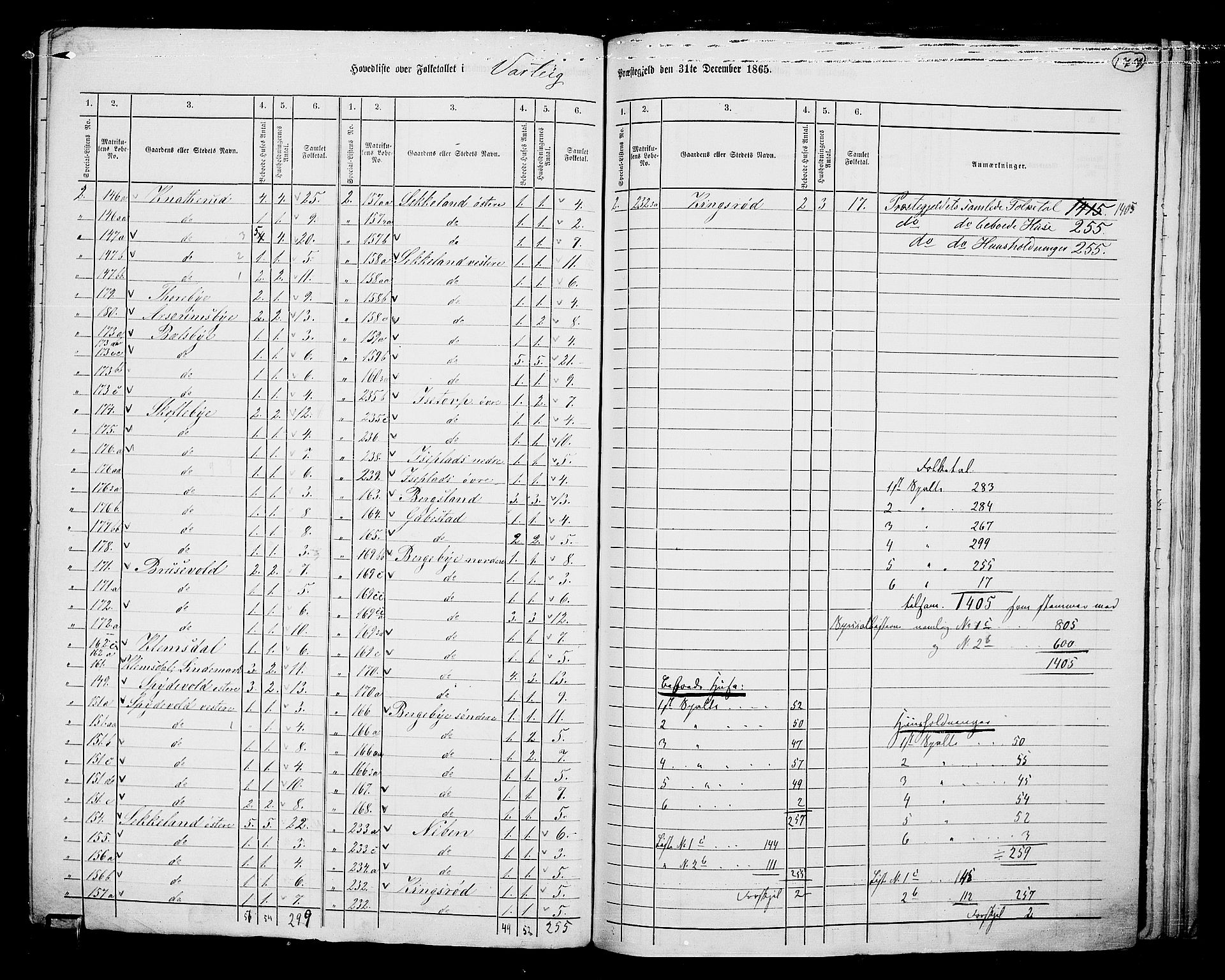 RA, 1865 census for Varteig, 1865, p. 3
