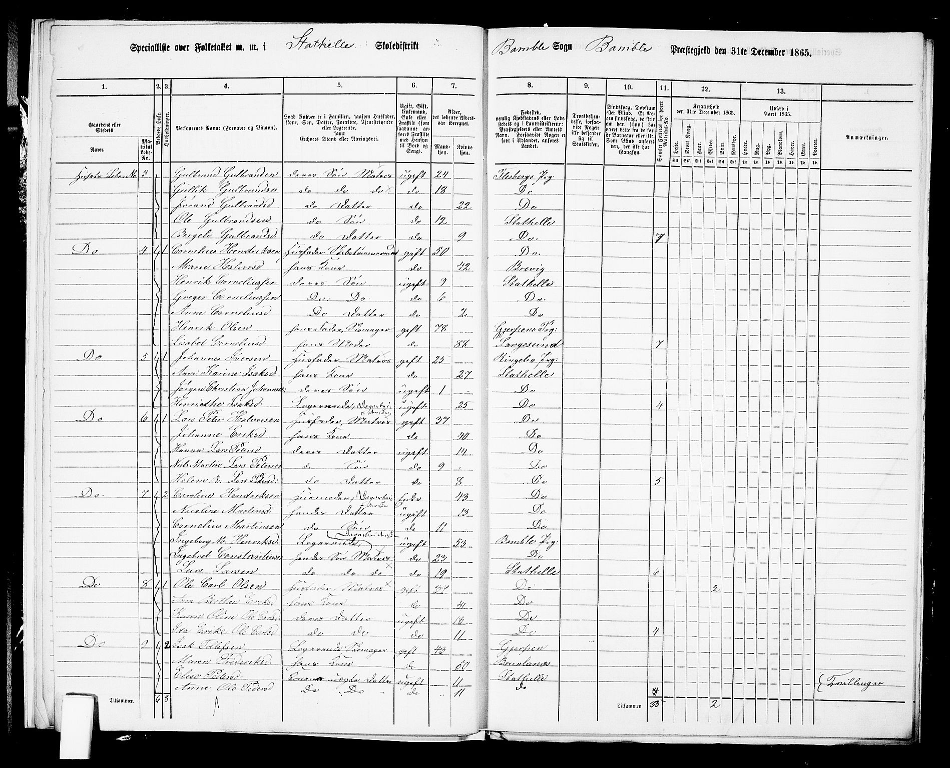 RA, 1865 census for Bamble, 1865, p. 231