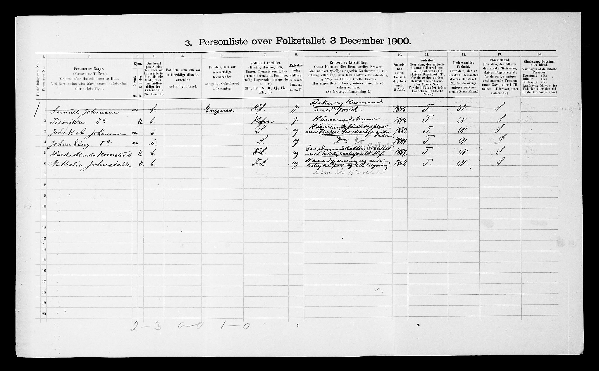 SATØ, 1900 census for Ibestad, 1900, p. 1936