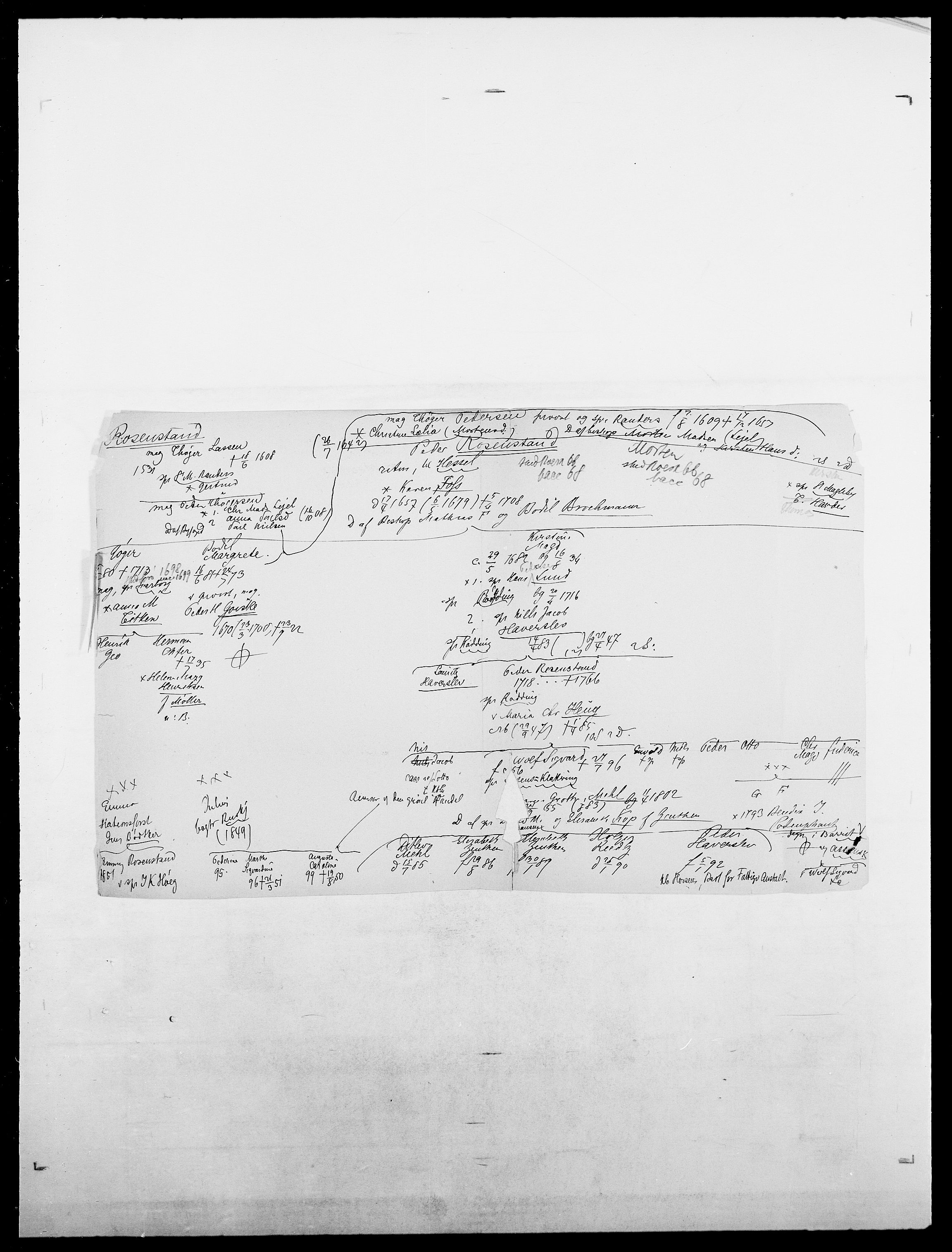 Delgobe, Charles Antoine - samling, AV/SAO-PAO-0038/D/Da/L0033: Roald - Røyem, p. 278