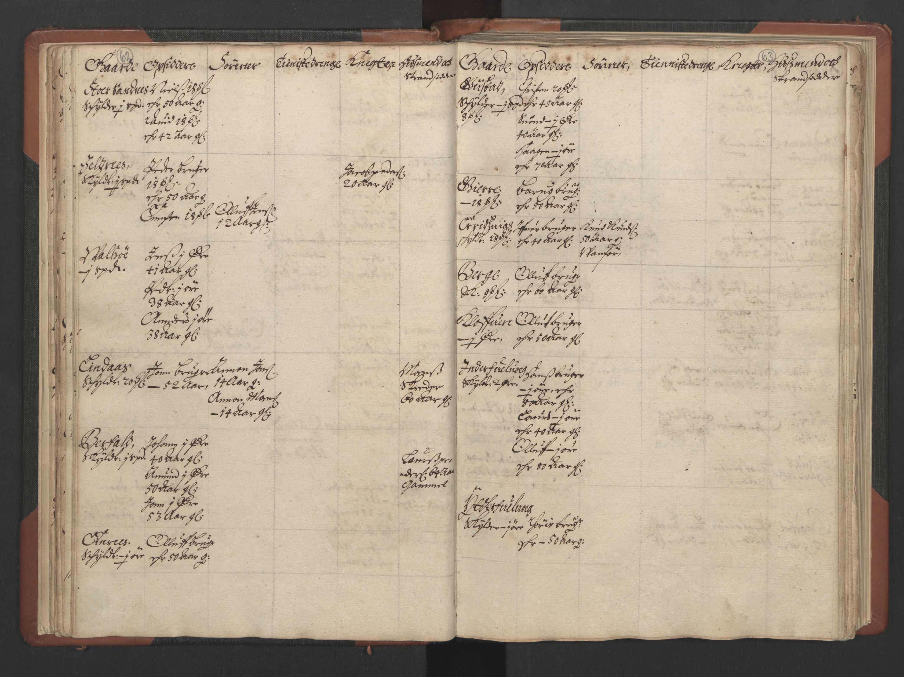 RA, Bailiff's Census 1664-1666, no. 17: Nordmøre fogderi, 1664, p. 62-63