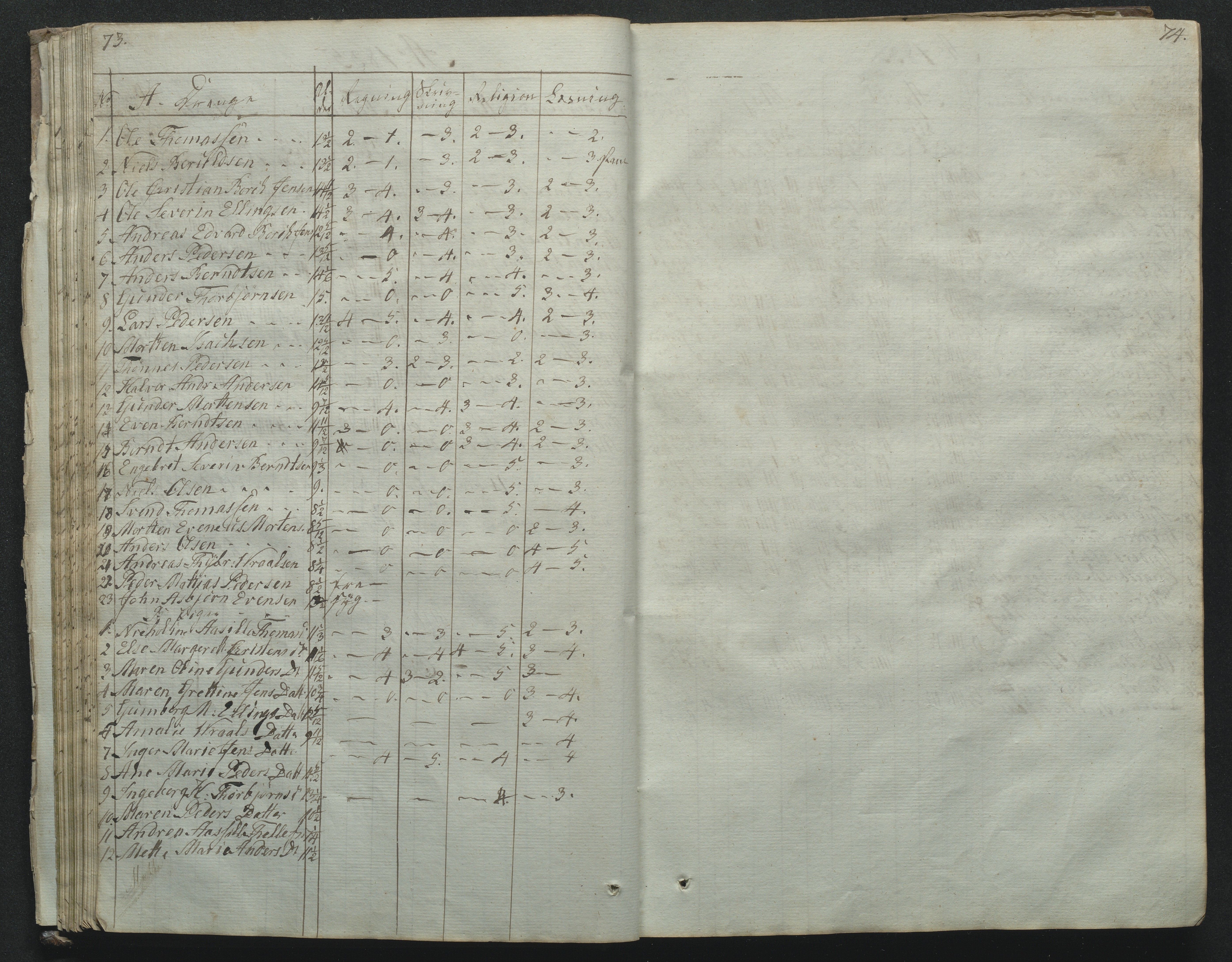 Flosta kommune, Narestø skole, AAKS/KA0916-550c/F2/L0001: Skoleprotokoll for Naresø faste skole, 1829-1862, p. 73-74