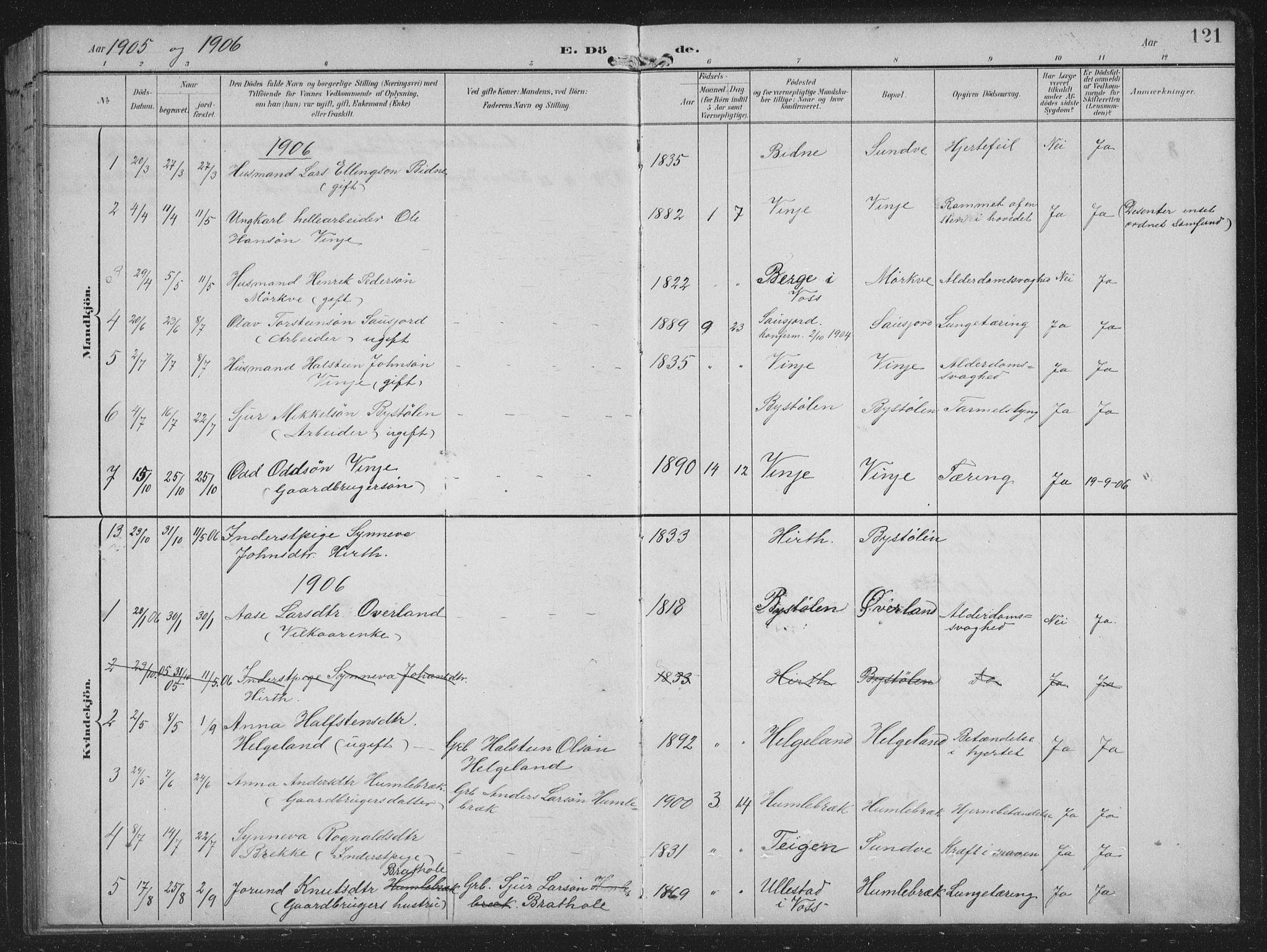 Vossestrand Sokneprestembete, SAB/A-79101/H/Hab: Parish register (copy) no. B 4, 1894-1941, p. 121