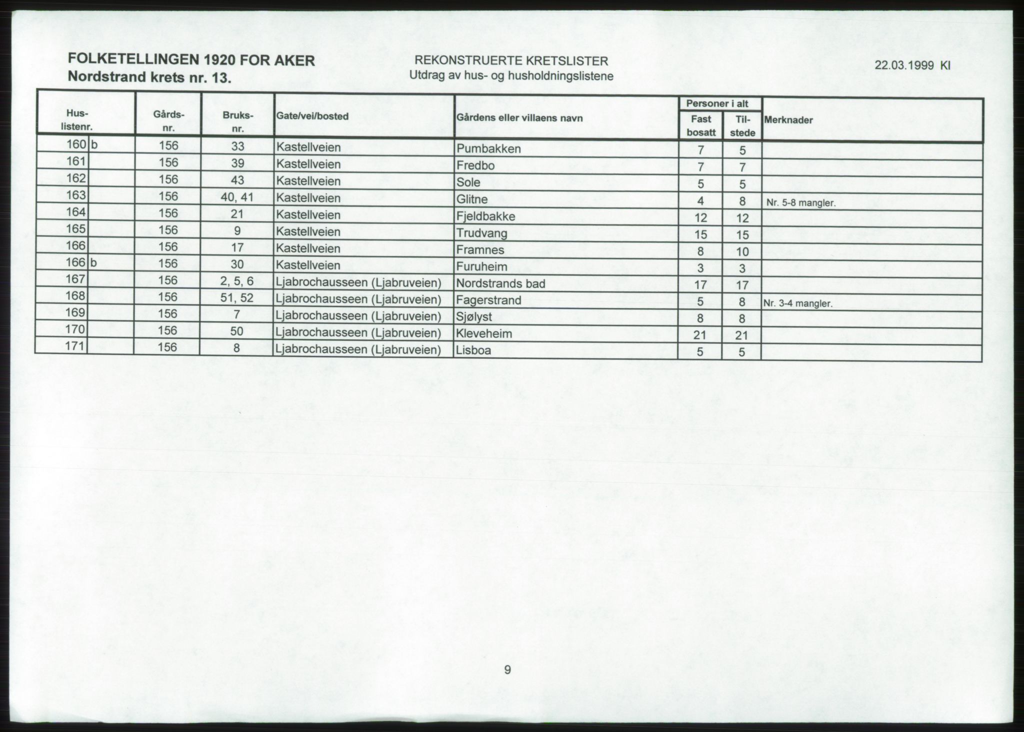 SAO, 1920 census for Aker, 1920, p. 163