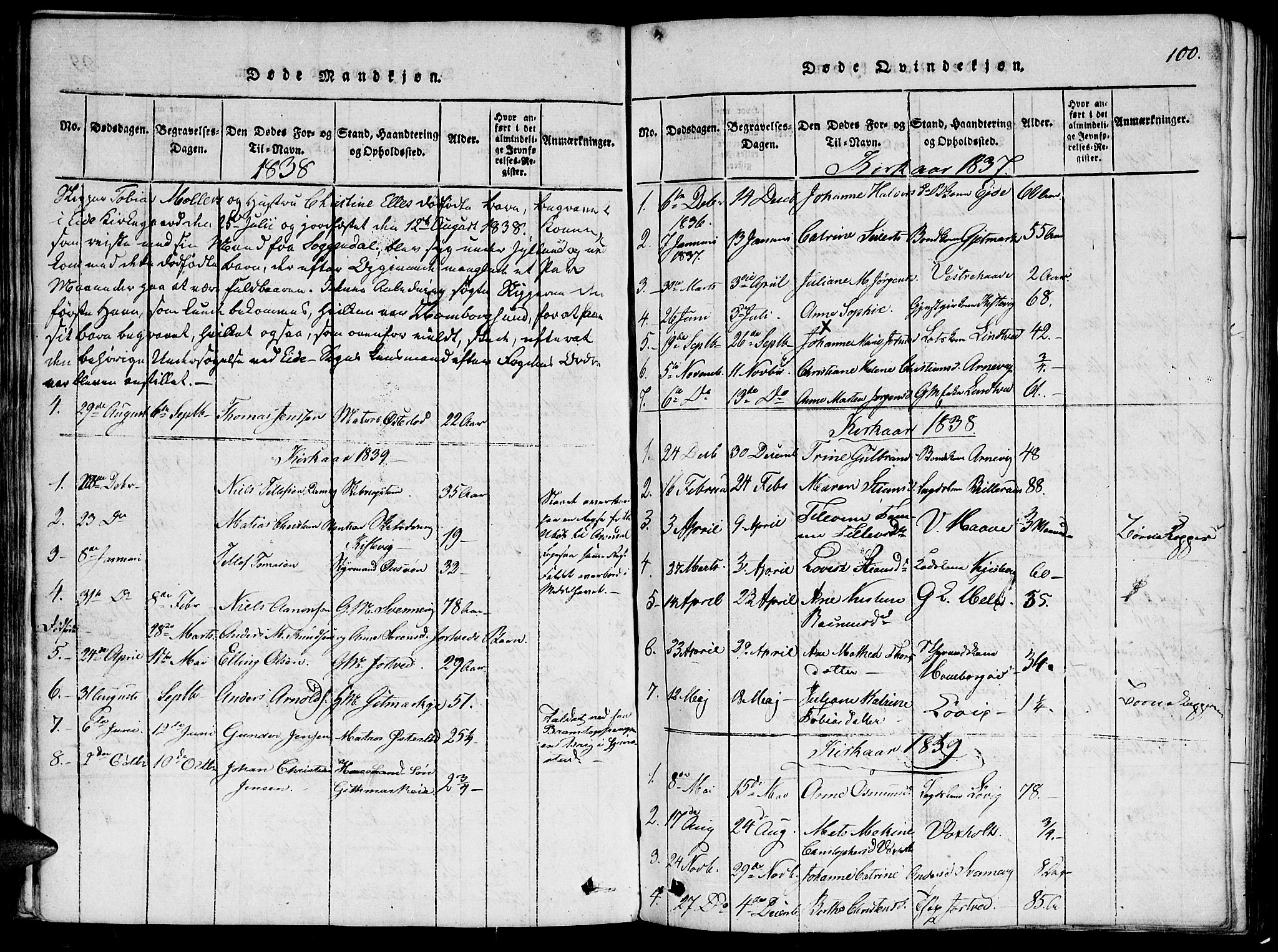 Hommedal sokneprestkontor, SAK/1111-0023/F/Fa/Faa/L0001: Parish register (official) no. A 1, 1816-1860, p. 100