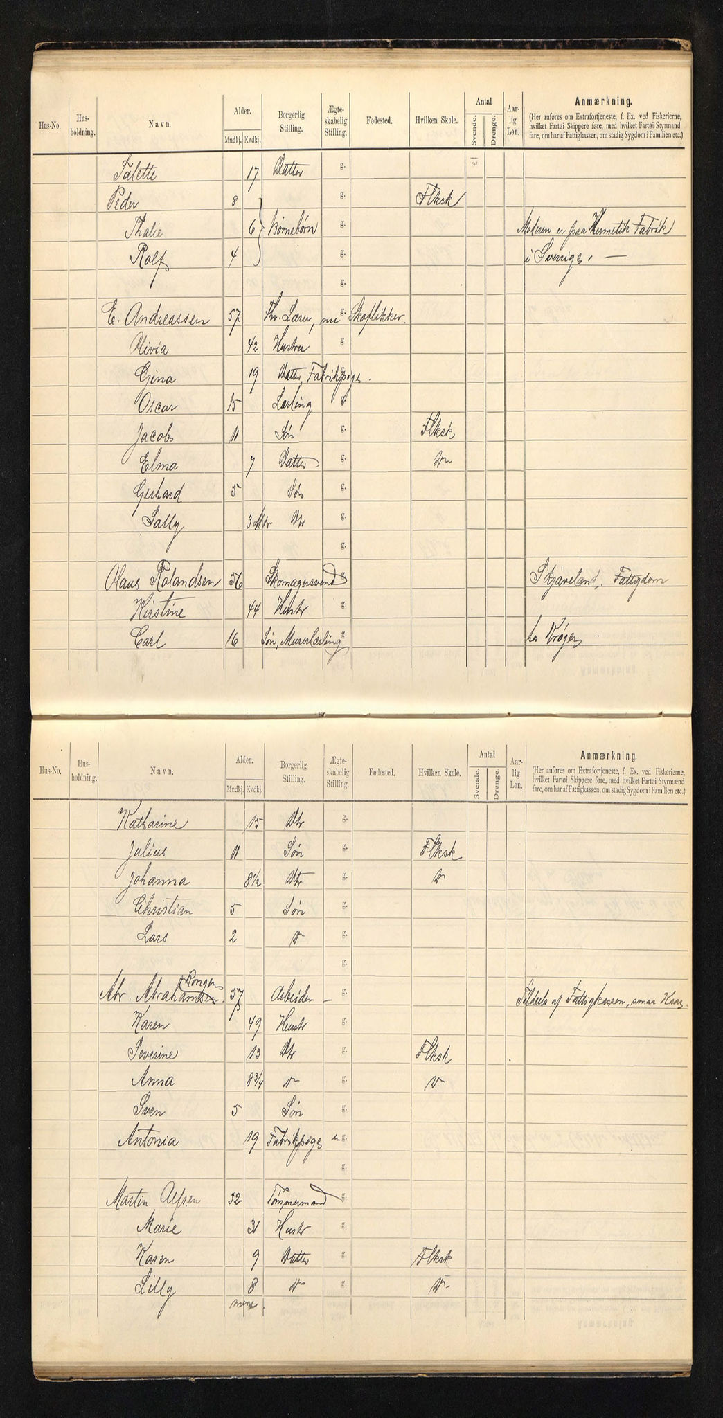 BYST, Ligningsmanntall for Stavanger 1900 - Østervaags Rode og Uhrens Rode, 1900