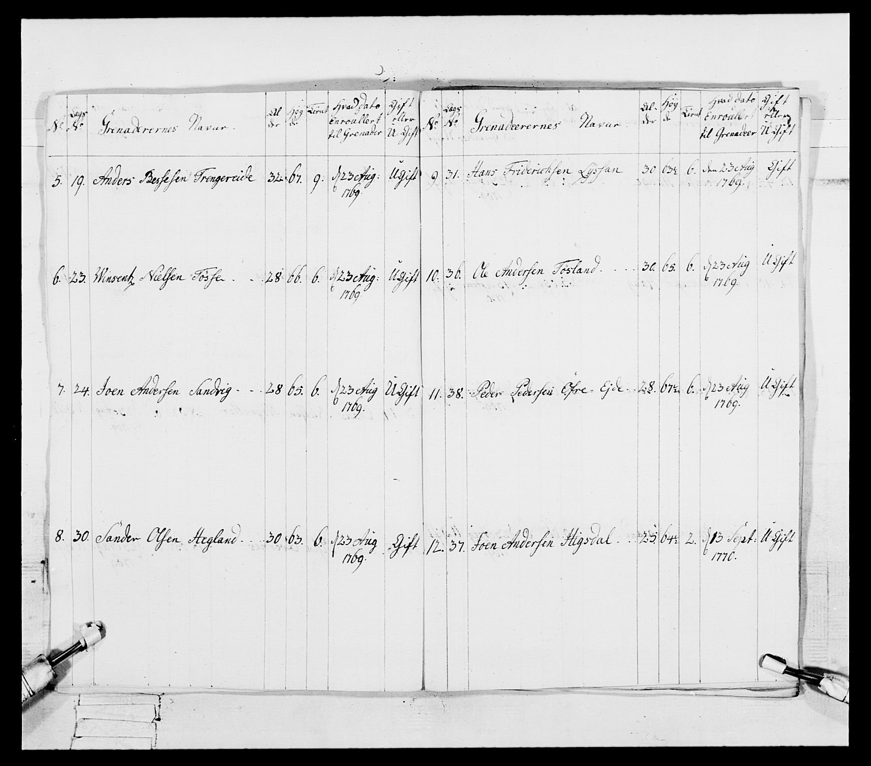 Generalitets- og kommissariatskollegiet, Det kongelige norske kommissariatskollegium, AV/RA-EA-5420/E/Eh/L0092: 2. Bergenhusiske nasjonale infanteriregiment, 1769-1771, p. 481