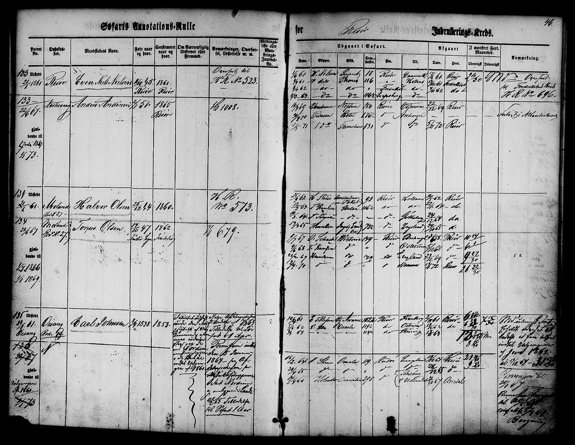 Risør mønstringskrets, SAK/2031-0010/F/Fa/L0001: Annotasjonsrulle nr 1-435 med register, D-1, 1860-1865, p. 64