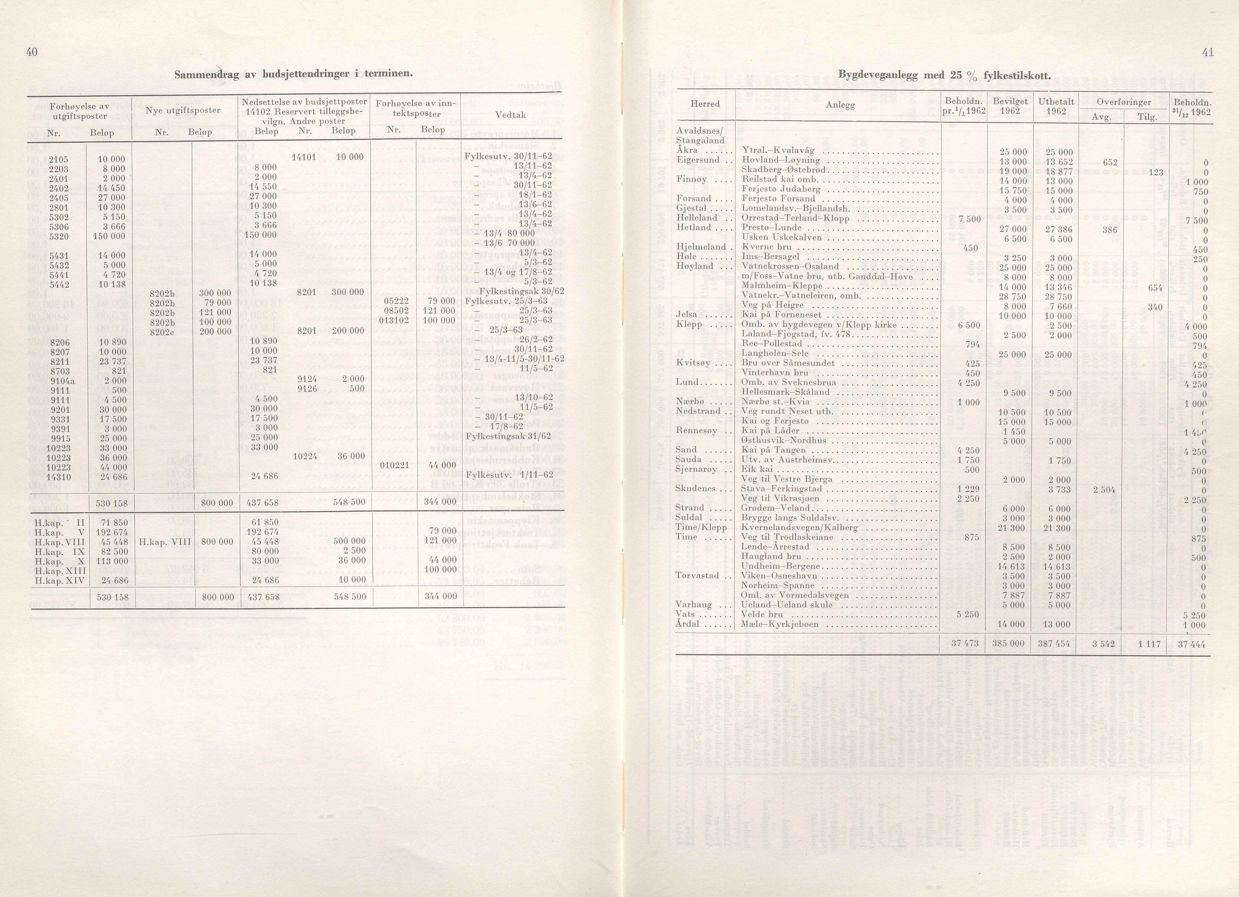 Rogaland fylkeskommune - Fylkesrådmannen , IKAR/A-900/A/Aa/Aaa/L0083: Møtebok , 1963, p. 40-41