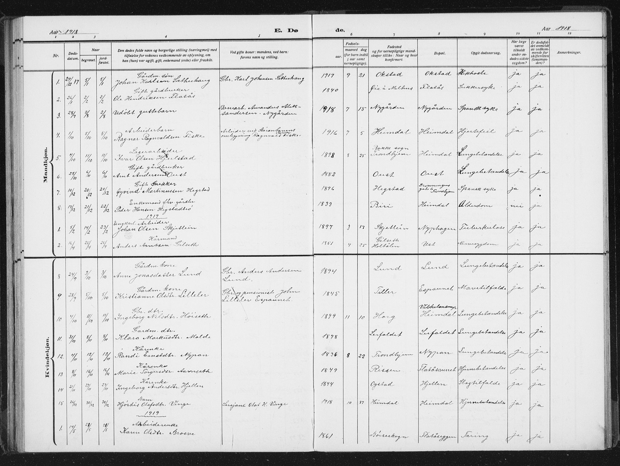 Ministerialprotokoller, klokkerbøker og fødselsregistre - Sør-Trøndelag, AV/SAT-A-1456/613/L0396: Parish register (copy) no. 613C04, 1902-1938