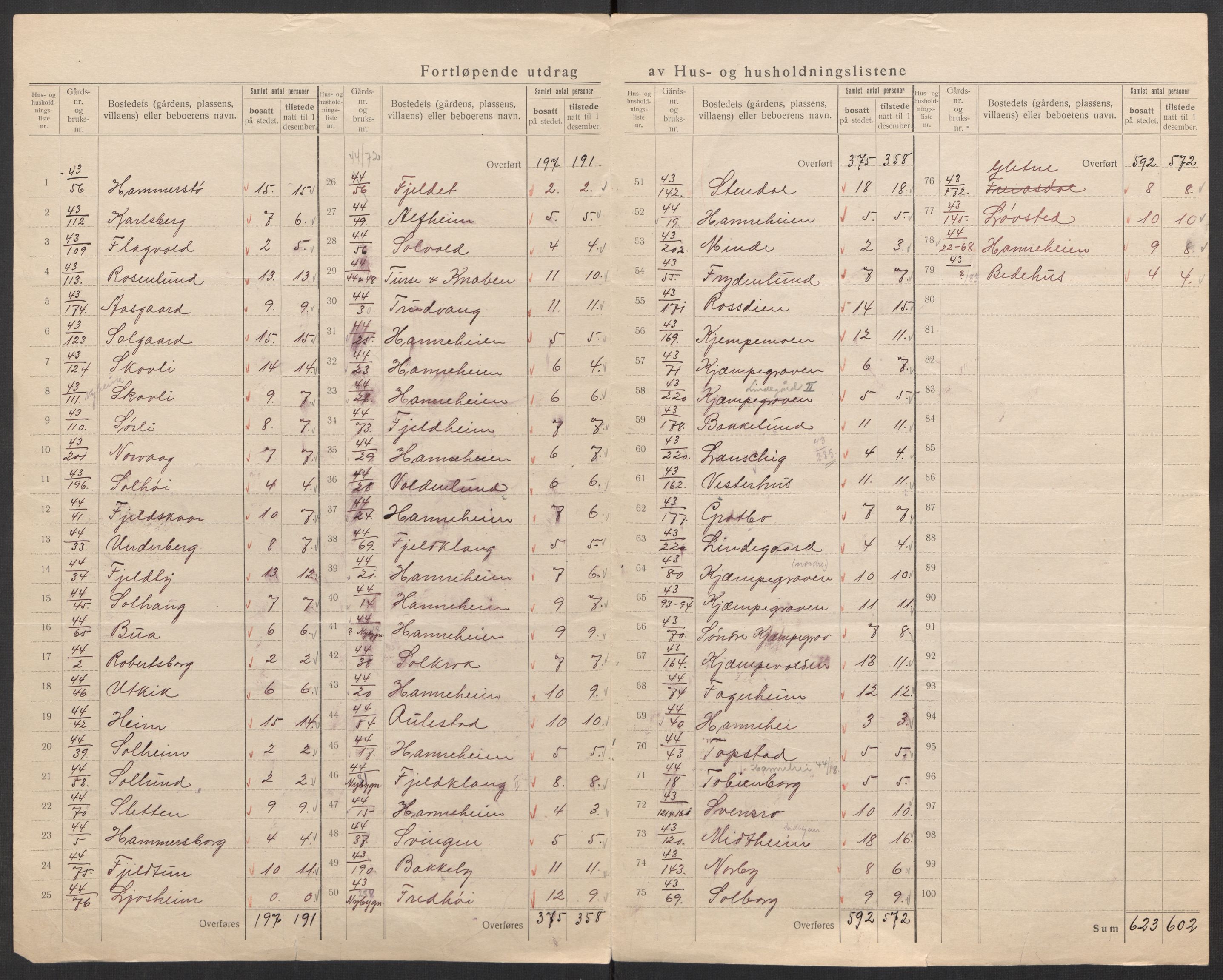 SAK, 1920 census for Oddernes, 1920, p. 60