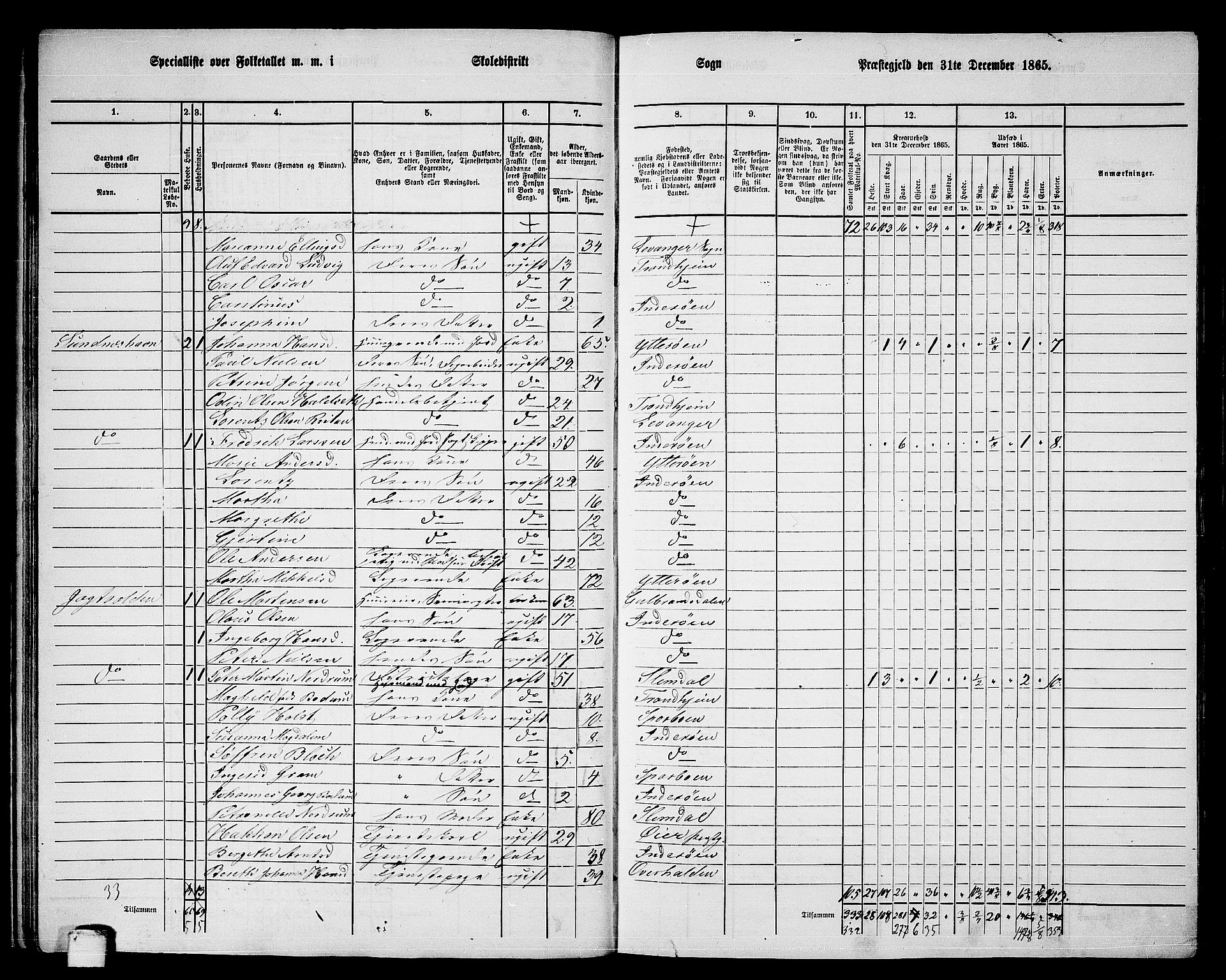 RA, 1865 census for Inderøy, 1865, p. 25