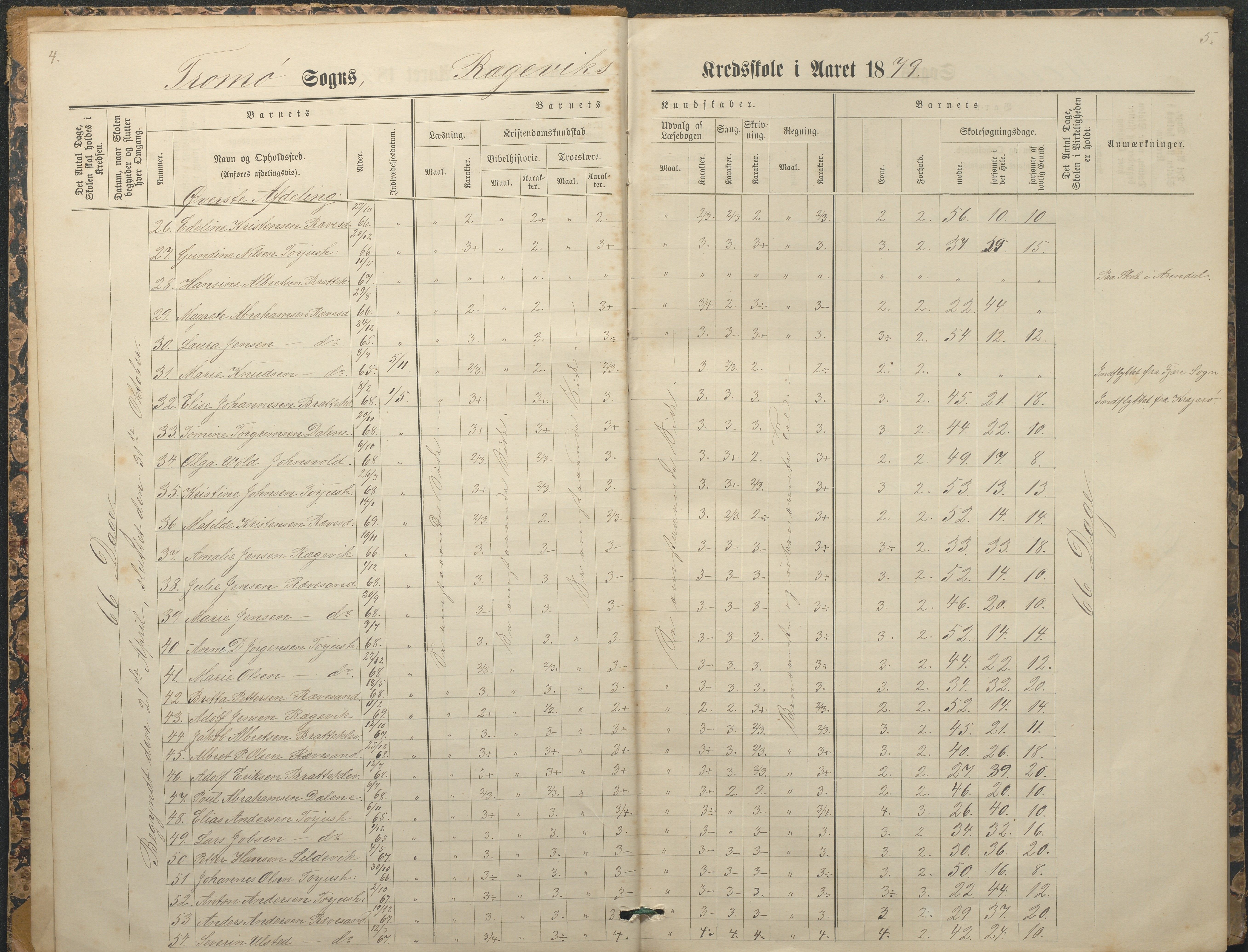 Tromøy kommune frem til 1971, AAKS/KA0921-PK/04/L0065: Rægevik - Karakterprotokoll, 1879-1891, p. 4-5