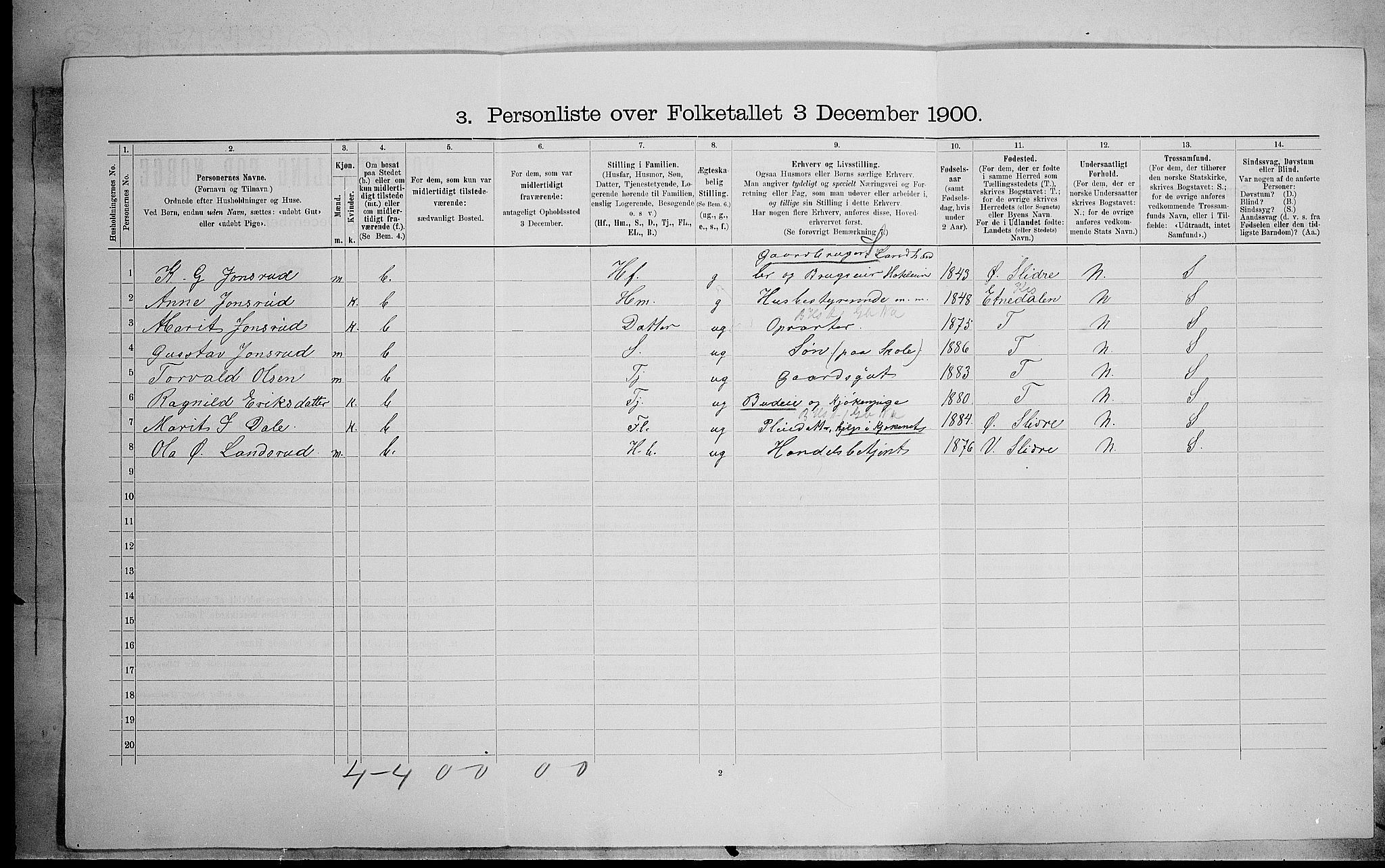 SAH, 1900 census for Nord-Aurdal, 1900, p. 923