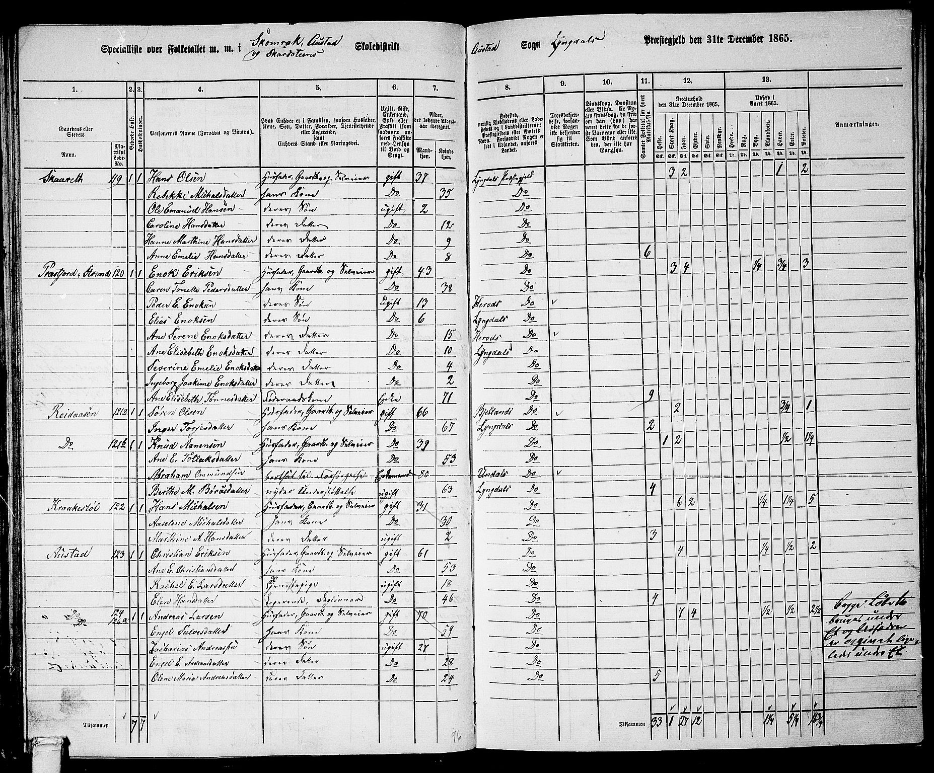 RA, 1865 census for Lyngdal, 1865, p. 69