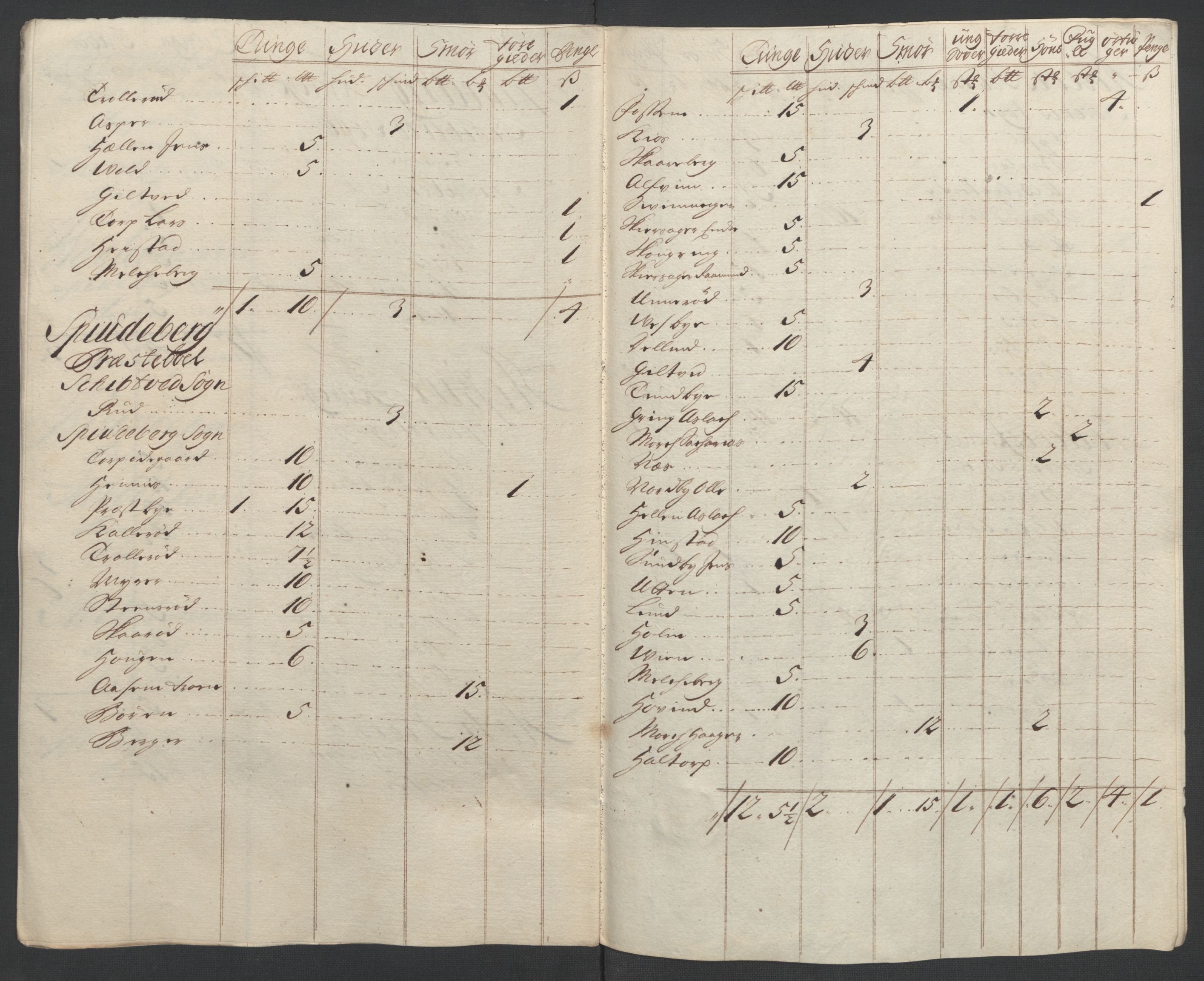 Rentekammeret inntil 1814, Reviderte regnskaper, Fogderegnskap, AV/RA-EA-4092/R07/L0300: Fogderegnskap Rakkestad, Heggen og Frøland, 1708, p. 187