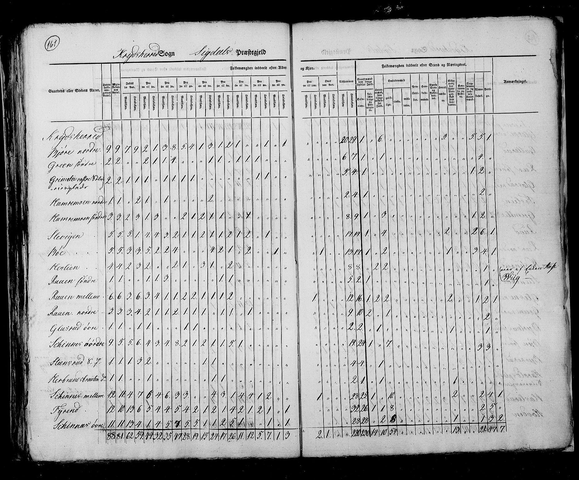 RA, Census 1825, vol. 7: Buskerud amt, 1825, p. 161