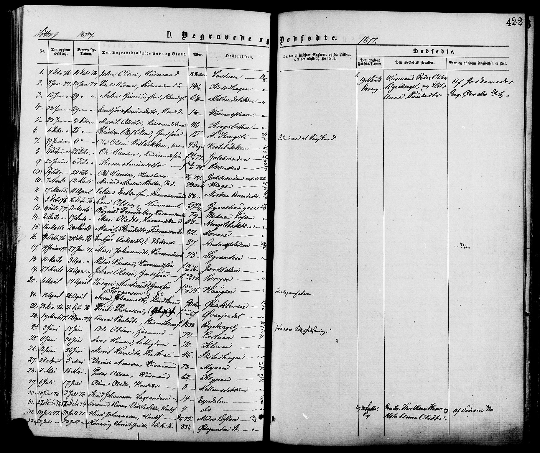 Nord-Fron prestekontor, SAH/PREST-080/H/Ha/Haa/L0002: Parish register (official) no. 2, 1865-1883, p. 422