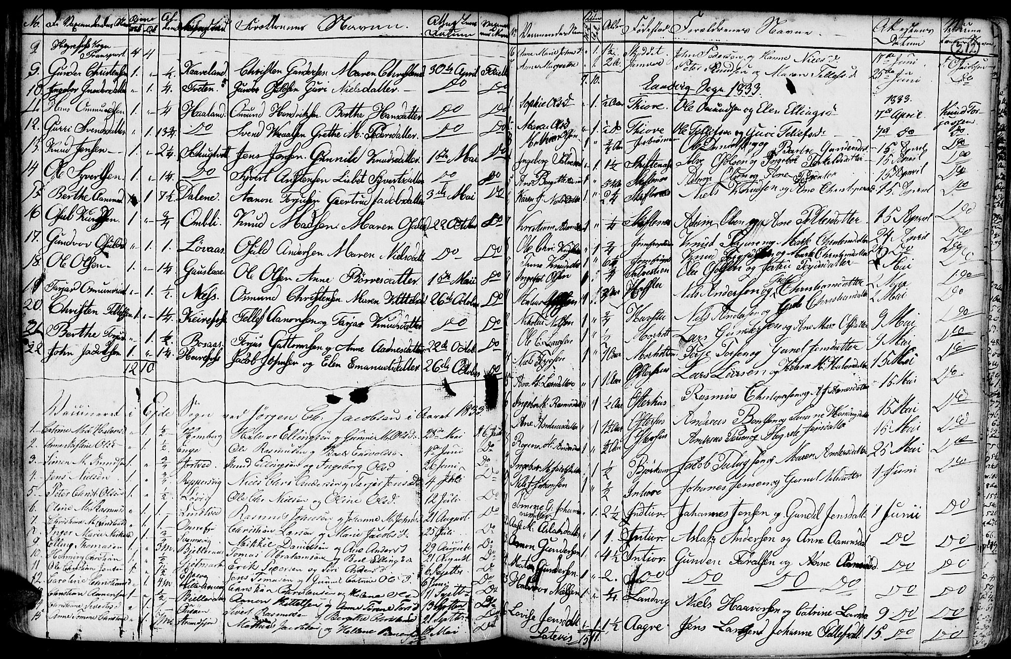 Hommedal sokneprestkontor, AV/SAK-1111-0023/F/Fa/Fab/L0002: Parish register (official) no. A 2 /1, 1741-1848, p. 212