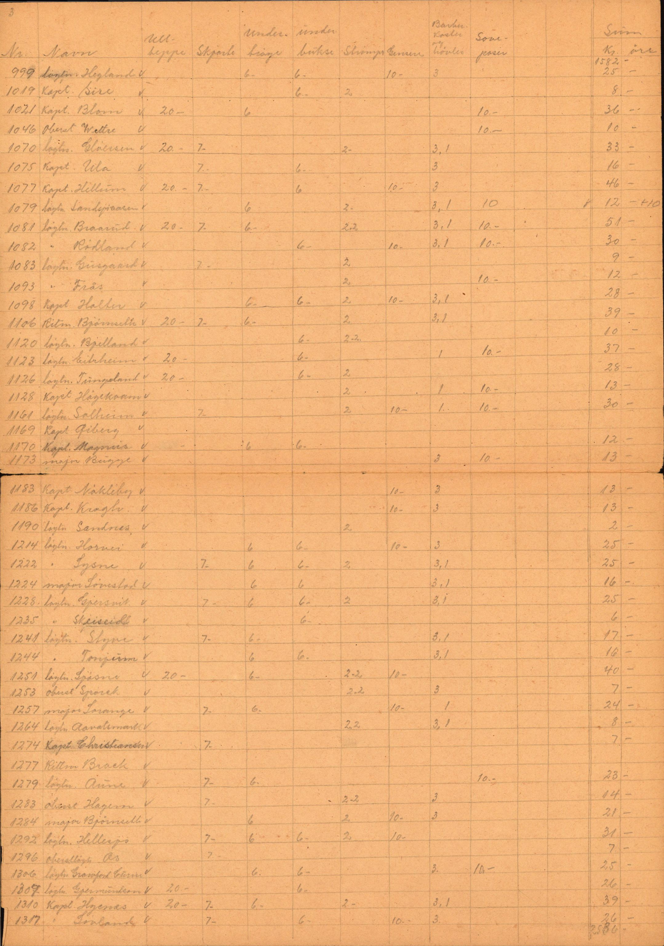 Forsvaret, Forsvarets krigshistoriske avdeling, AV/RA-RAFA-2017/Y/Yf/L0202: II-C-11-2103-2104  -  Norske offiserer i krigsfangenskap, 1940-1945, p. 146