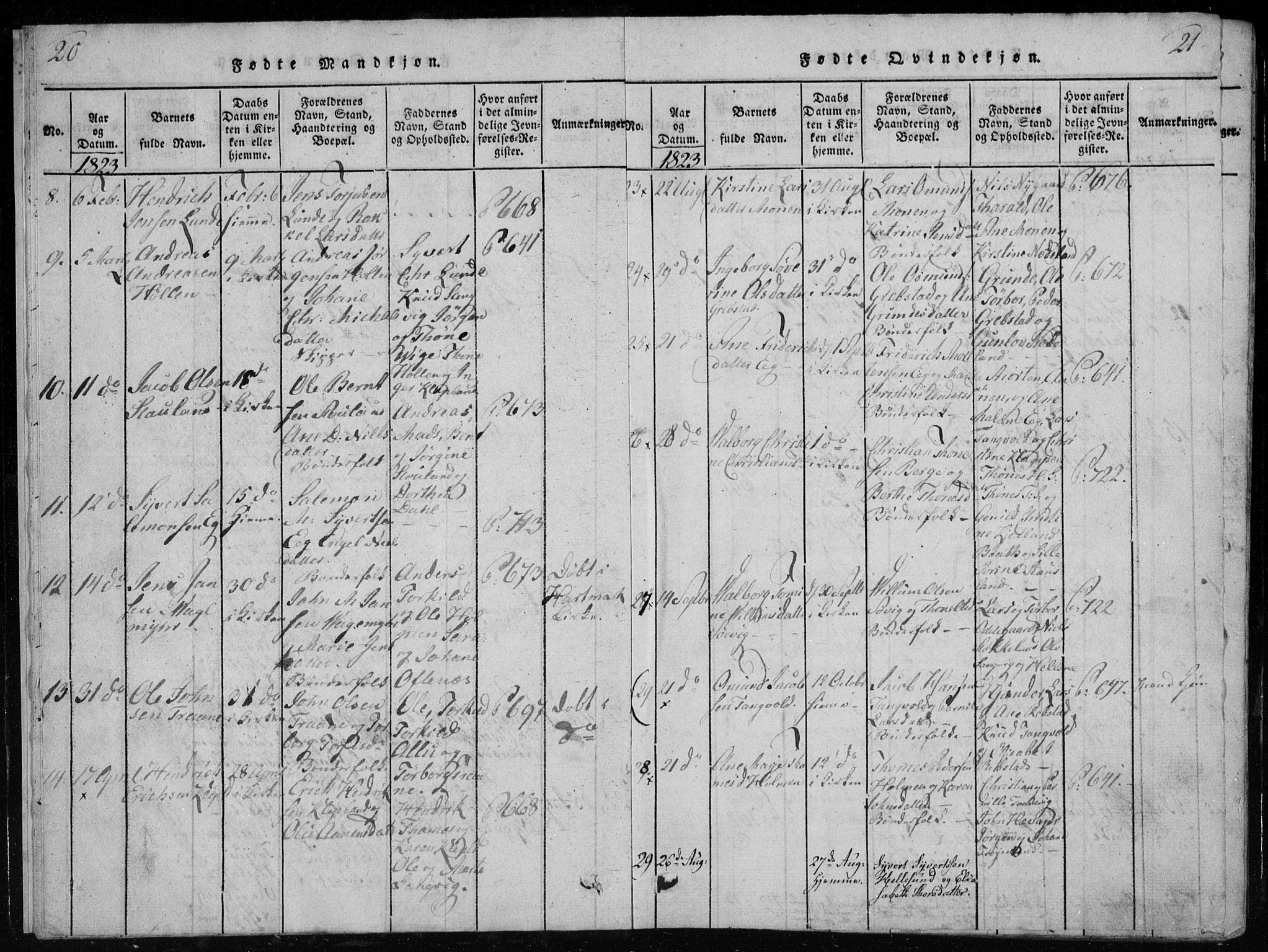 Søgne sokneprestkontor, AV/SAK-1111-0037/F/Fb/Fbb/L0002: Parish register (copy) no. B 2, 1821-1838, p. 20-21