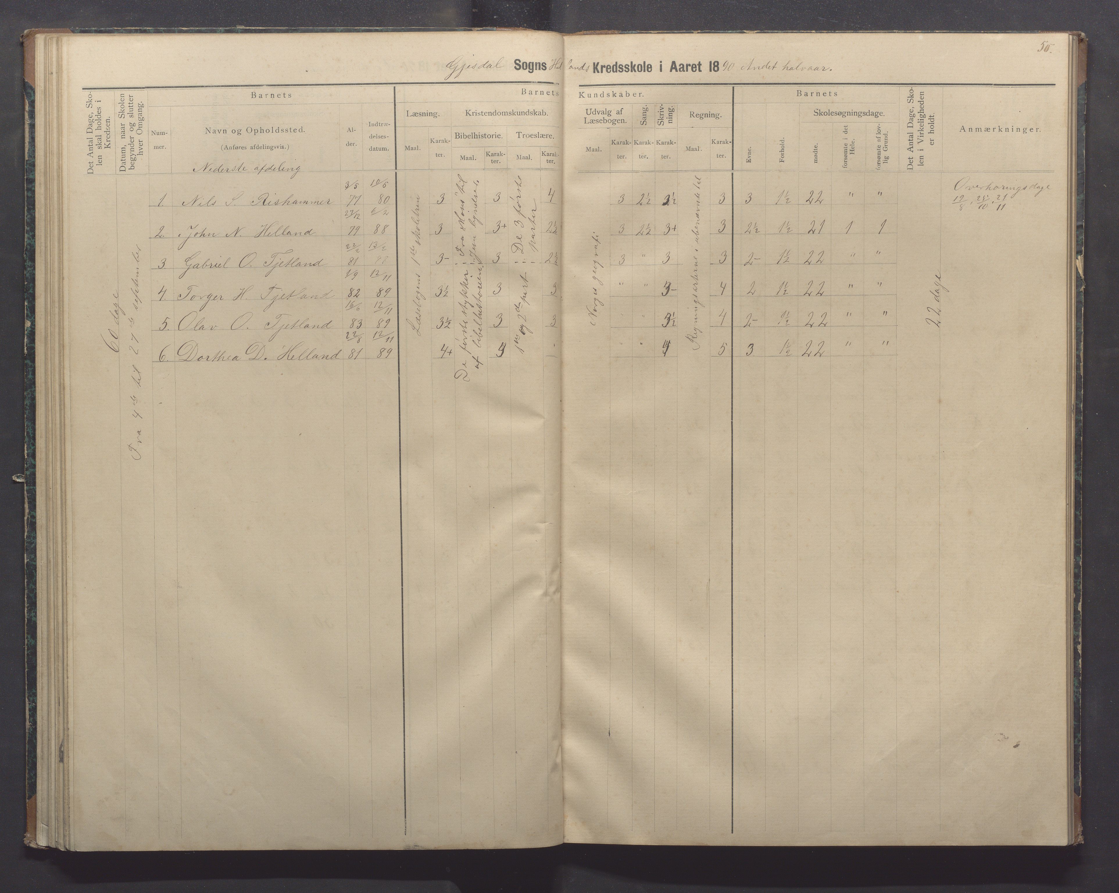 Gjesdal kommune - Oftedal skole, IKAR/K-101392/H/L0002: Skoleprotokoll, 1882-1891, p. 50