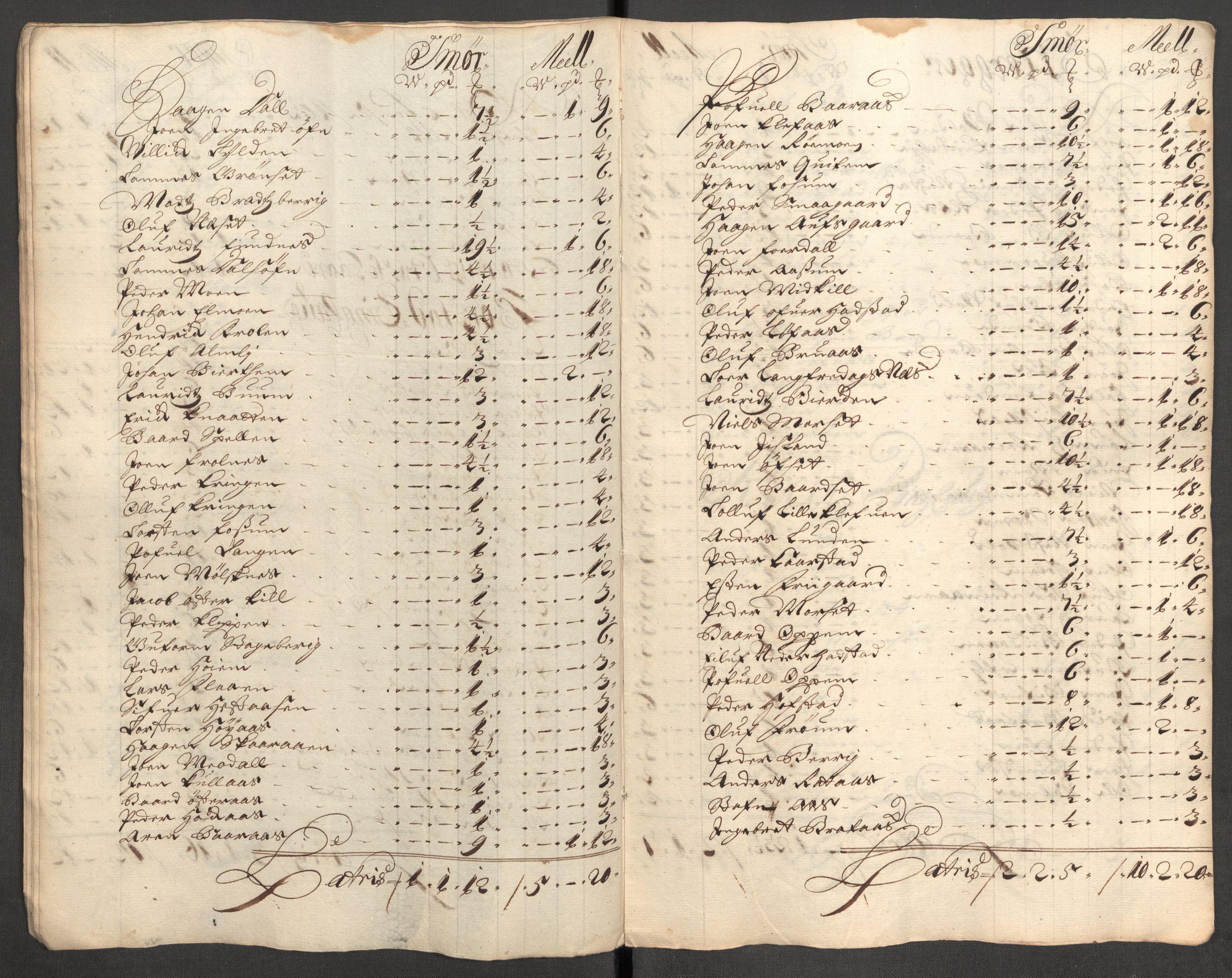 Rentekammeret inntil 1814, Reviderte regnskaper, Fogderegnskap, AV/RA-EA-4092/R62/L4193: Fogderegnskap Stjørdal og Verdal, 1701-1702, p. 51