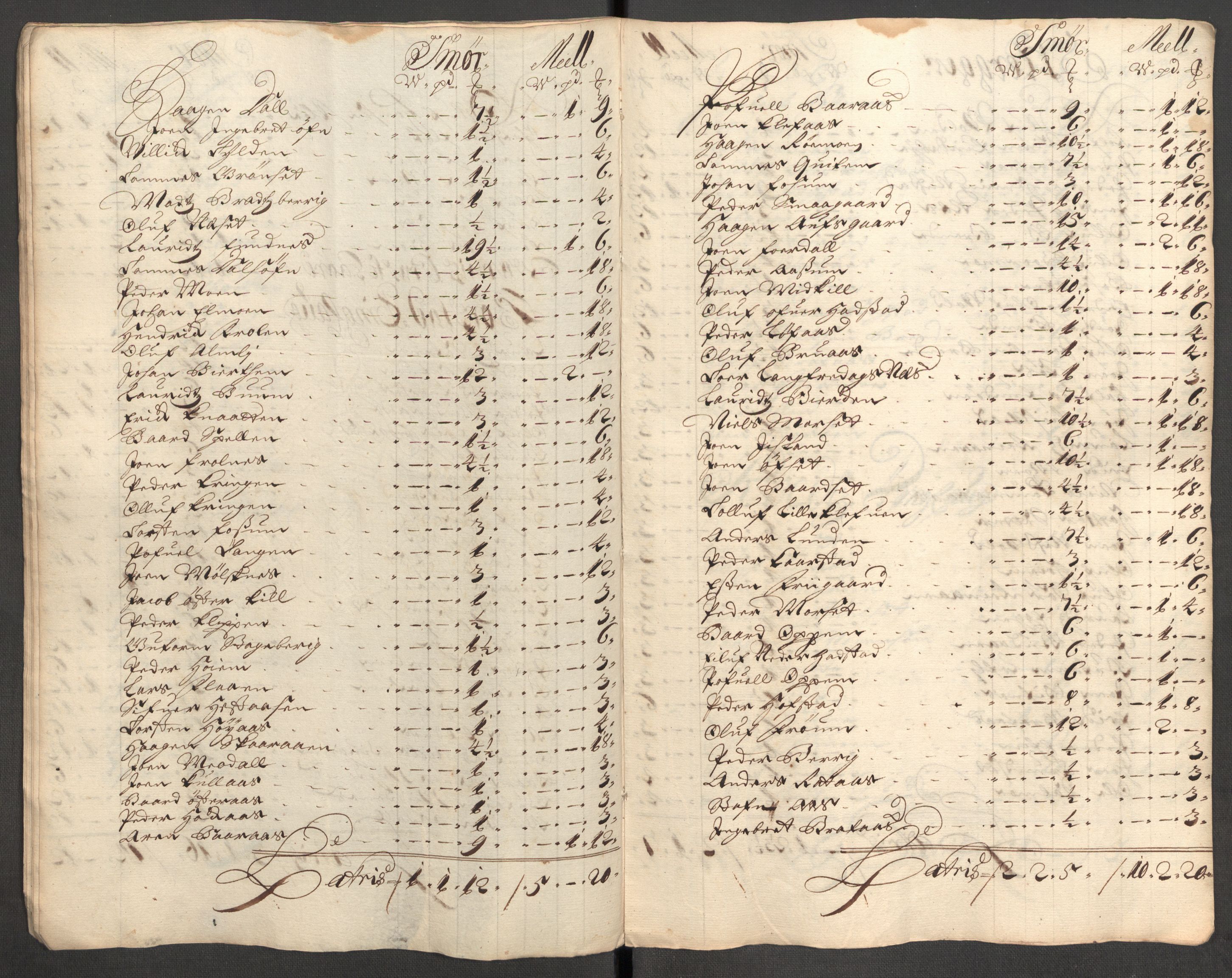 Rentekammeret inntil 1814, Reviderte regnskaper, Fogderegnskap, AV/RA-EA-4092/R62/L4193: Fogderegnskap Stjørdal og Verdal, 1701-1702, p. 51